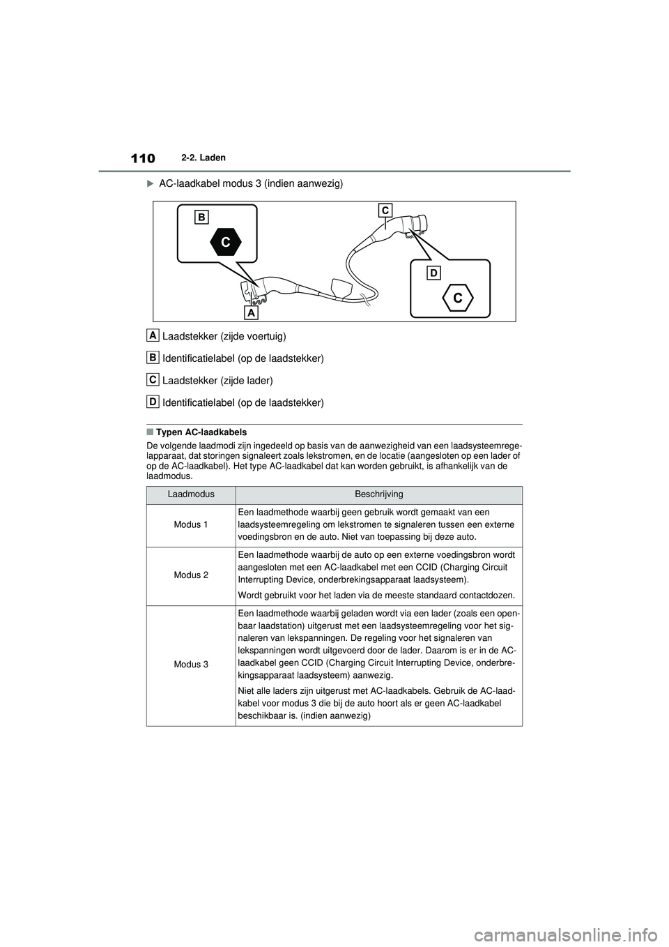 TOYOTA RAV4 PHEV 2021  Instructieboekje (in Dutch) 1102-2. Laden

AC-laadkabel modus 3 (indien aanwezig)
Laadstekker (zijde voertuig)
Identificatielabel (op de laadstekker)
Laadstekker (zijde lader)
Identificatielabel (op de laadstekker)
■Typen A