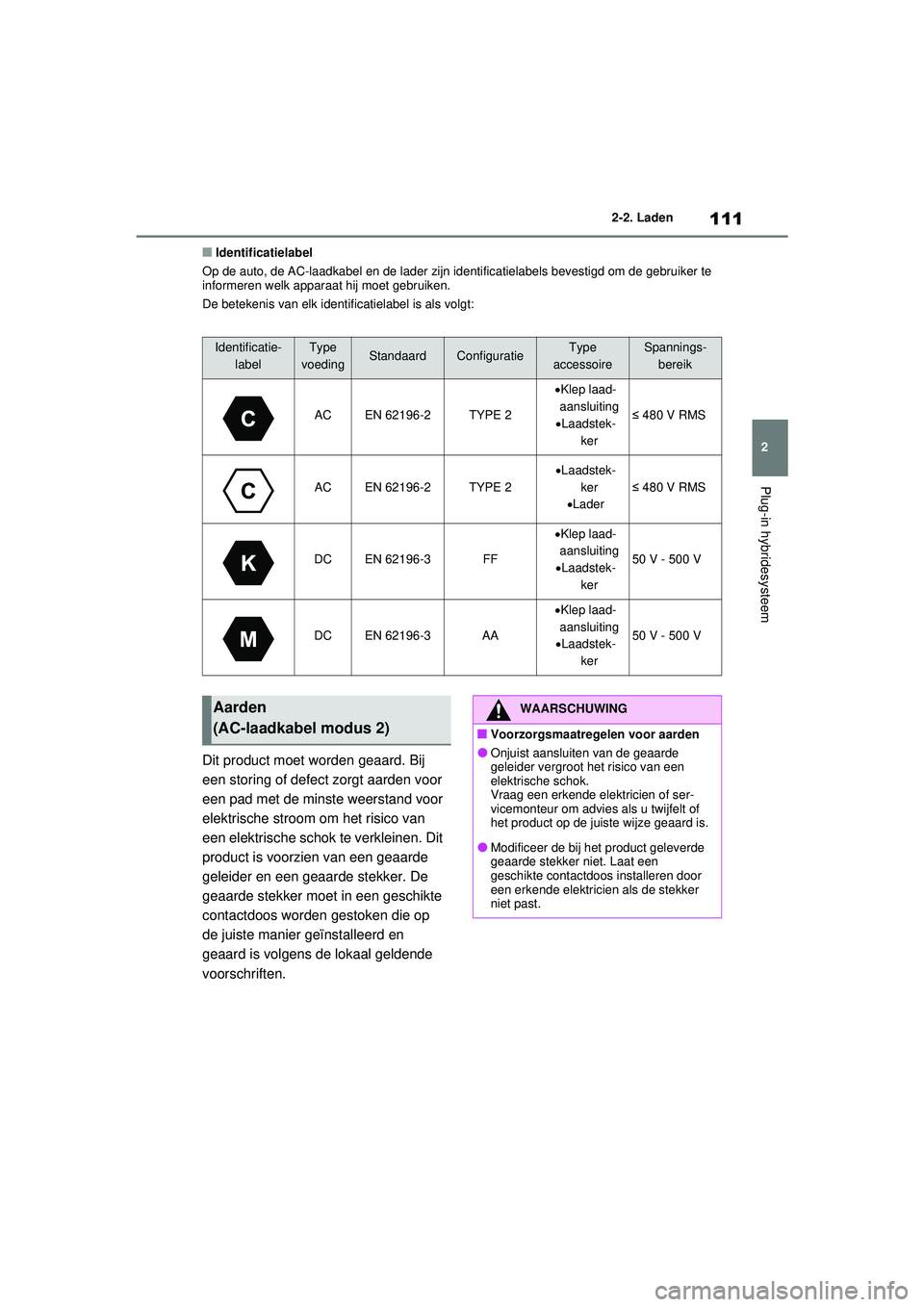 TOYOTA RAV4 PHEV 2021  Instructieboekje (in Dutch) 111
2
2-2. Laden
Plug-in hybridesysteem
■Identificatielabel
Op de auto, de AC-laadkabel en de lader zijn id entificatielabels bevestigd om de gebruiker te 
informeren welk apparaat hij moet gebruike