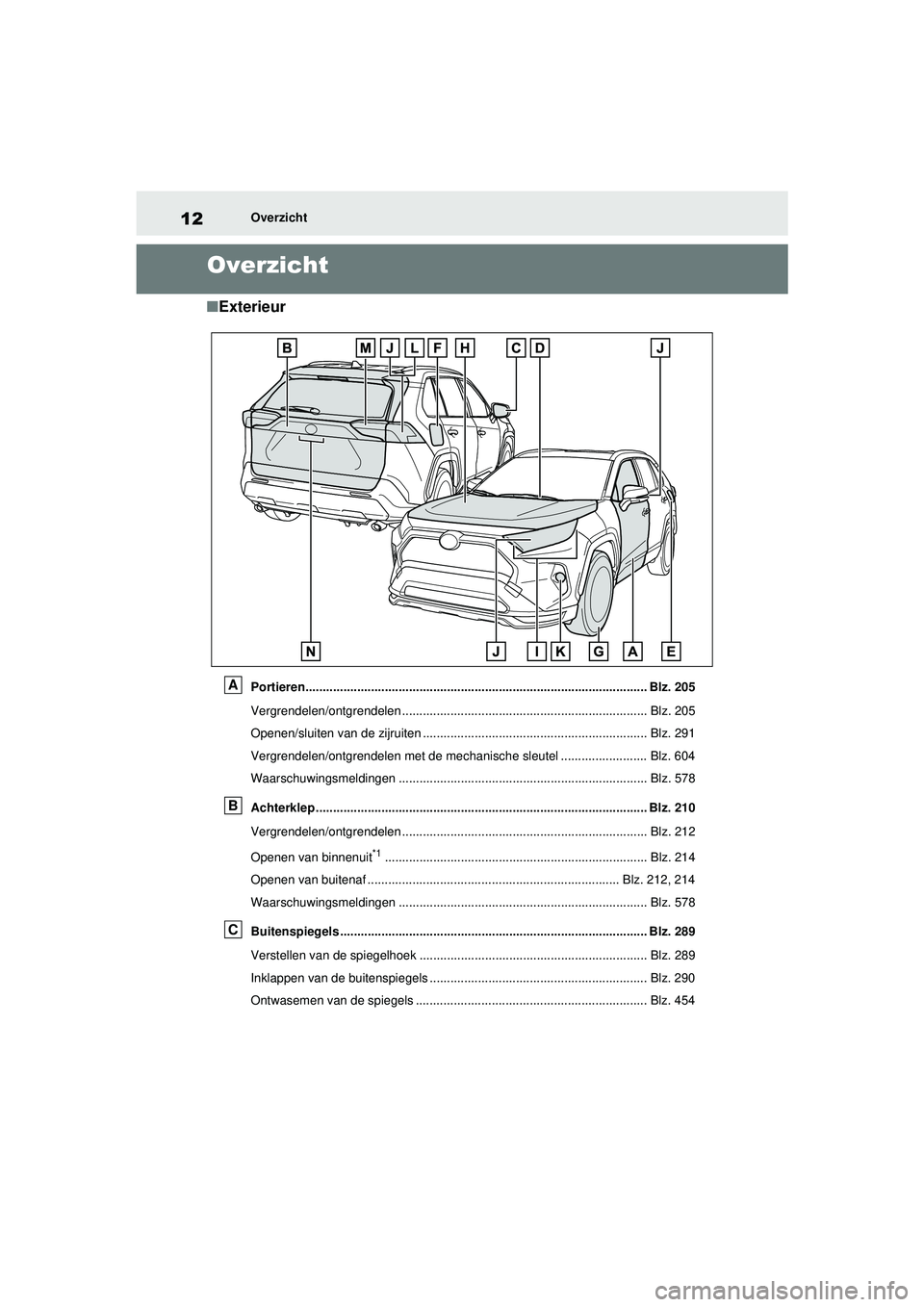 TOYOTA RAV4 PHEV 2021 Instructieboekje (in Dutch) 12Overzicht
Overzicht
■Exterieur
Portieren................................................................................................... Blz. 205
Vergrendelen/ontgrendelen ..................... TOYOTA RAV4 PHEV 2021 Instructieboekje (in Dutch) 12Overzicht
Overzicht
■Exterieur
Portieren................................................................................................... Blz. 205
Vergrendelen/ontgrendelen .....................