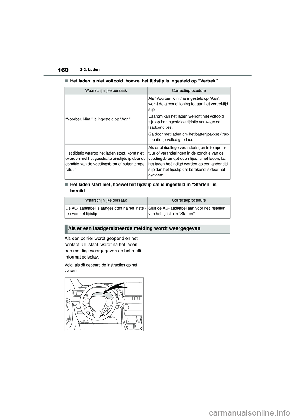 TOYOTA RAV4 PHEV 2021 Instructieboekje (in Dutch) 1602-2. Laden
■Het laden is niet voltooid, hoewel het tijdstip is ingesteld op “Vertrek”
■Het laden start niet, hoewel het tijdstip dat is ingesteld in “Starten” is
bereikt
Als een portie TOYOTA RAV4 PHEV 2021 Instructieboekje (in Dutch) 1602-2. Laden
■Het laden is niet voltooid, hoewel het tijdstip is ingesteld op “Vertrek”
■Het laden start niet, hoewel het tijdstip dat is ingesteld in “Starten” is
bereikt
Als een portie