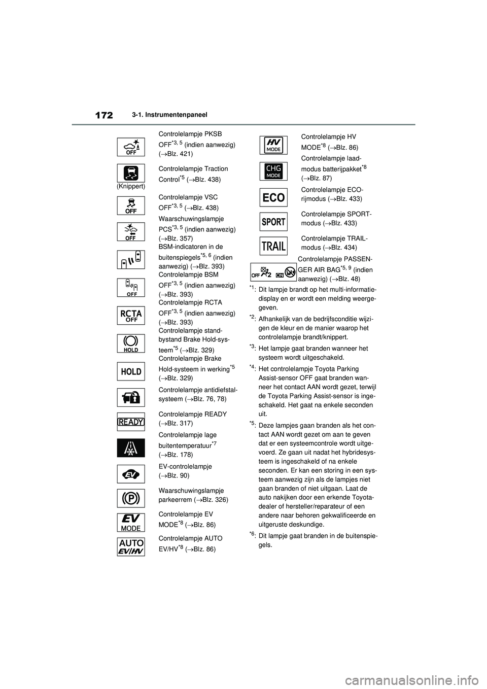 TOYOTA RAV4 PHEV 2021  Instructieboekje (in Dutch) 1723-1. Instrumentenpaneel
*1: Dit lampje brandt op het multi-informatie-display en er wordt een melding weerge-
geven.
*2: Afhankelijk van de bedrijfsconditie wijzi-gen de kleur en de manier waarop h