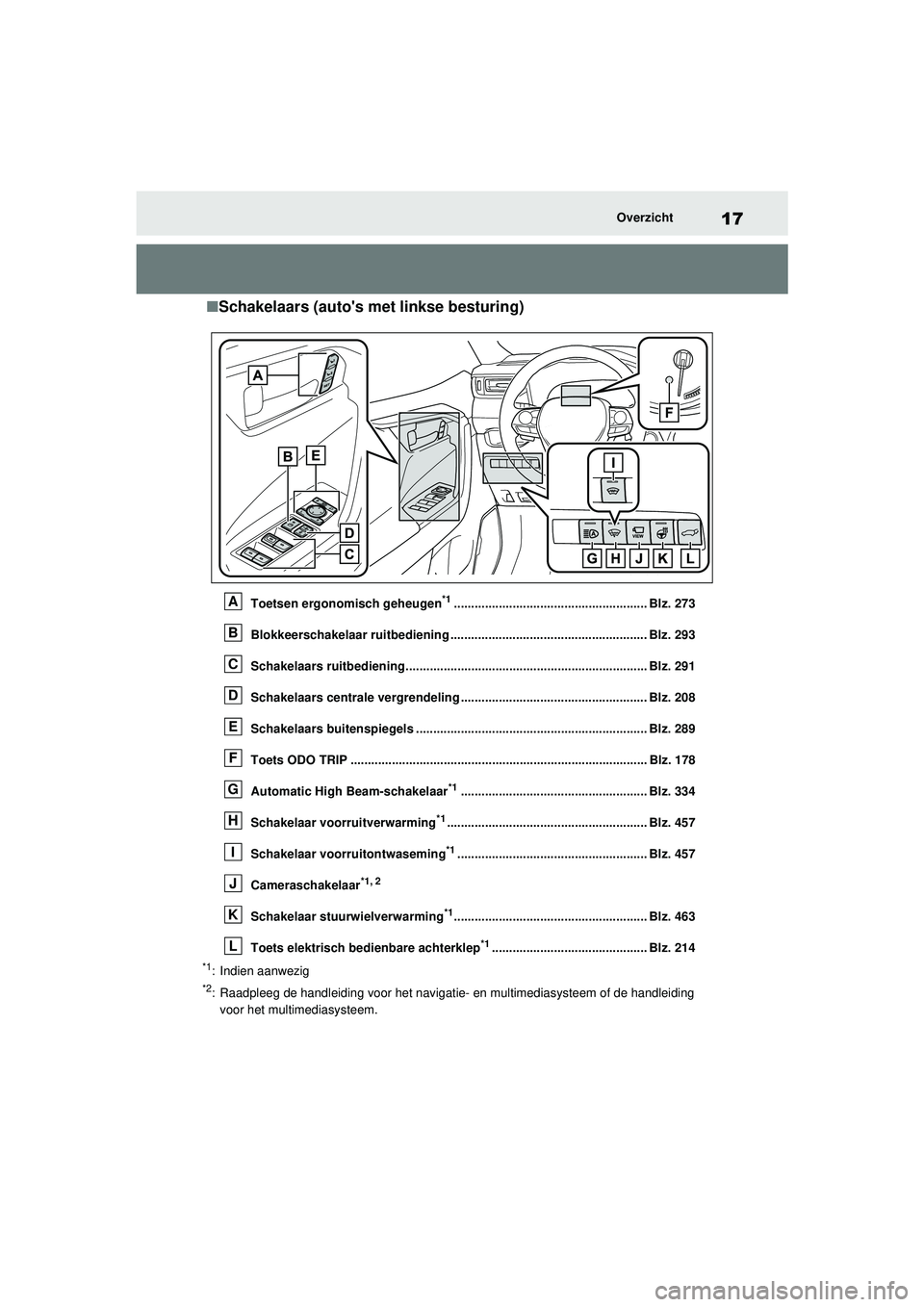 TOYOTA RAV4 PHEV 2021 Instructieboekje (in Dutch) 17Overzicht
■Schakelaars (autos met linkse besturing)
Toetsen ergonomisch geheugen*1........................................................ Blz. 273
Blokkeerschakelaar ruitbediening .............. TOYOTA RAV4 PHEV 2021 Instructieboekje (in Dutch) 17Overzicht
■Schakelaars (autos met linkse besturing)
Toetsen ergonomisch geheugen*1........................................................ Blz. 273
Blokkeerschakelaar ruitbediening ..............