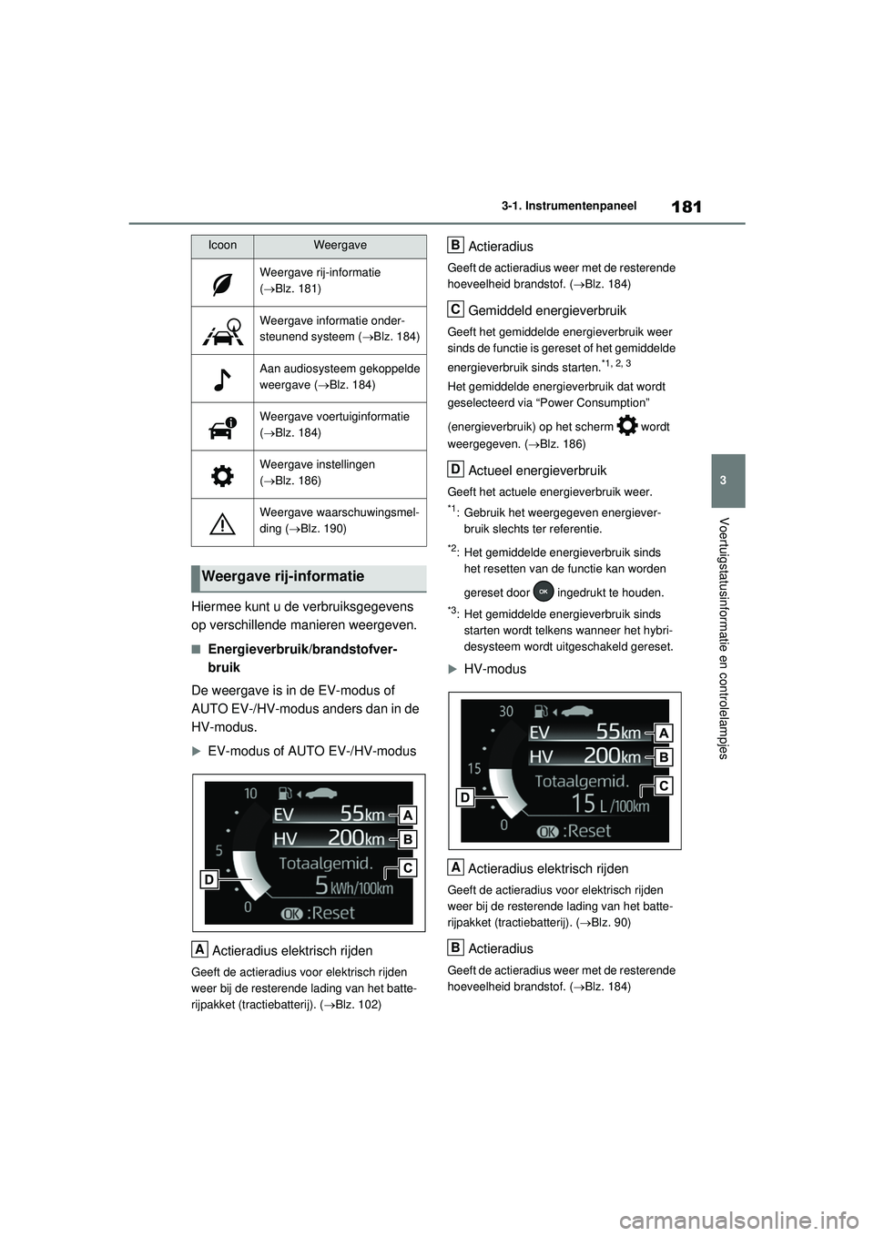TOYOTA RAV4 PHEV 2021 Instructieboekje (in Dutch) 181
3
3-1. Instrumentenpaneel
Voertuigstatusinformatie en controlelampjes
Hiermee kunt u de verbruiksgegevens
op verschillende manieren weergeven.
■Energieverbruik/brandstofver-
bruik
De weergave i TOYOTA RAV4 PHEV 2021 Instructieboekje (in Dutch) 181
3
3-1. Instrumentenpaneel
Voertuigstatusinformatie en controlelampjes
Hiermee kunt u de verbruiksgegevens
op verschillende manieren weergeven.
■Energieverbruik/brandstofver-
bruik
De weergave i