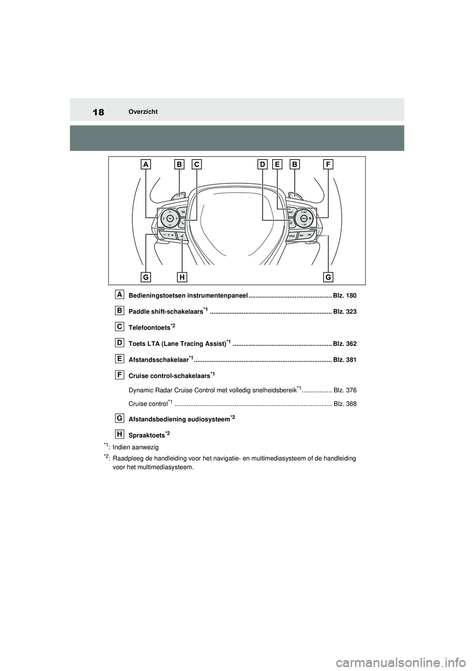 TOYOTA RAV4 PHEV 2021 Instructieboekje (in Dutch) 18Overzicht
Bedieningstoetsen instrumentenpaneel ............................................... Blz. 180
Paddle shift-schakelaars
*1................................................................... TOYOTA RAV4 PHEV 2021 Instructieboekje (in Dutch) 18Overzicht
Bedieningstoetsen instrumentenpaneel ............................................... Blz. 180
Paddle shift-schakelaars
*1...................................................................