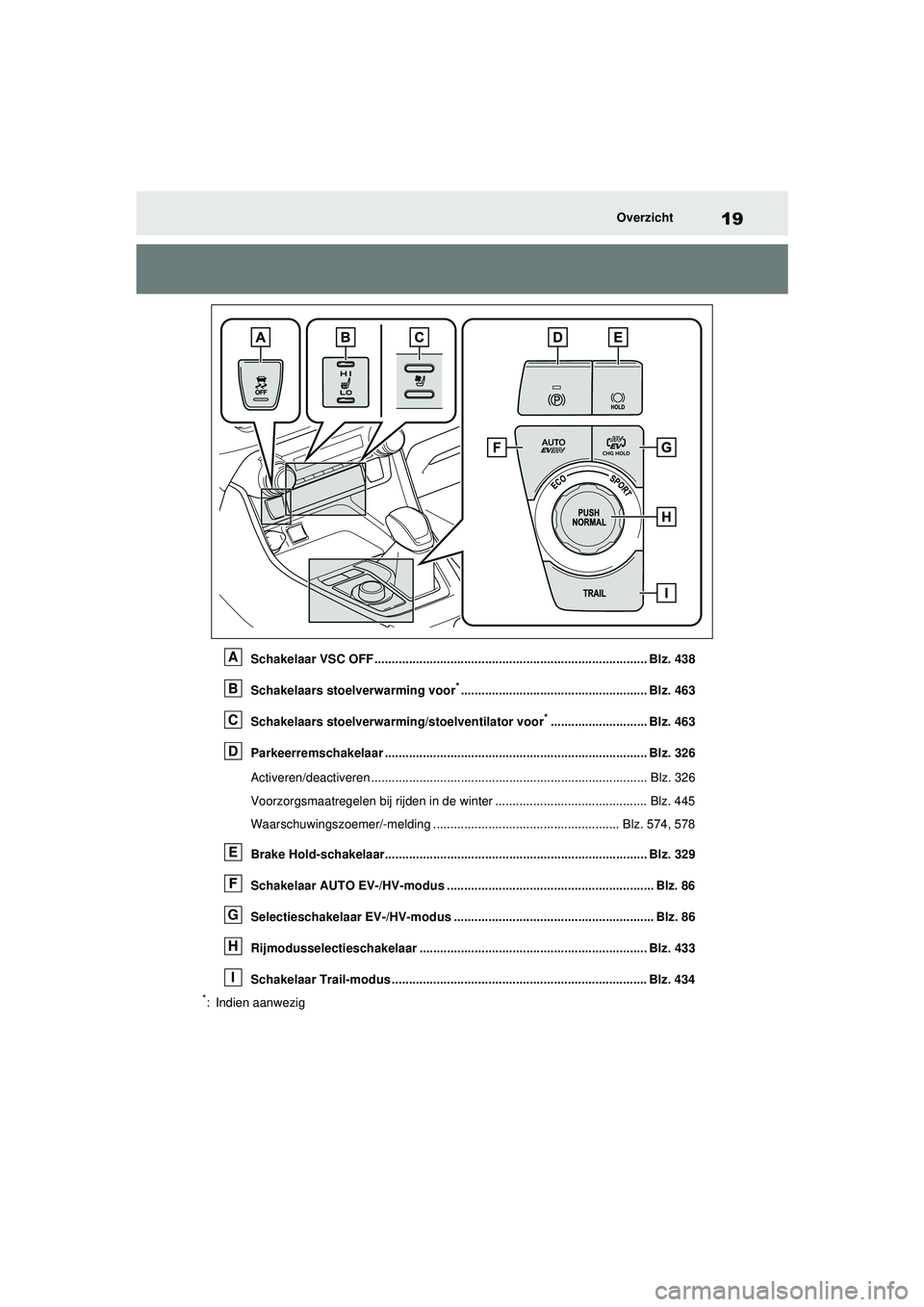 TOYOTA RAV4 PHEV 2021  Instructieboekje (in Dutch) 19Overzicht
Schakelaar VSC OFF ............................................................................... Blz. 438
Schakelaars stoelverwarming voor
*.............................................. TOYOTA RAV4 PHEV 2021  Instructieboekje (in Dutch) 19Overzicht
Schakelaar VSC OFF ............................................................................... Blz. 438
Schakelaars stoelverwarming voor
*..............................................