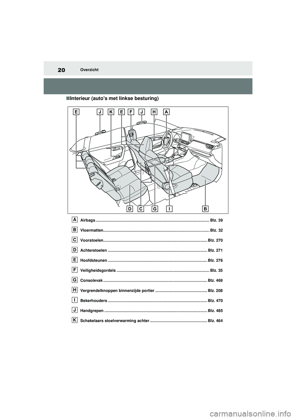 TOYOTA RAV4 PHEV 2021  Instructieboekje (in Dutch) 20Overzicht
■Interieur (autos met linkse besturing)
Airbags ....................................................................................................... Blz. 39
Vloermatten.............. TOYOTA RAV4 PHEV 2021  Instructieboekje (in Dutch) 20Overzicht
■Interieur (autos met linkse besturing)
Airbags ....................................................................................................... Blz. 39
Vloermatten..............