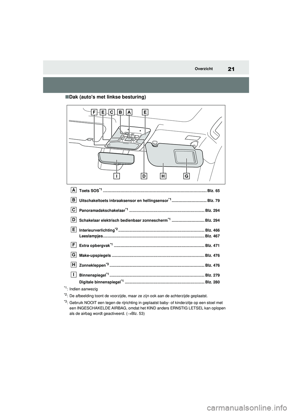 TOYOTA RAV4 PHEV 2021 Instructieboekje (in Dutch) 21Overzicht
■Dak (autos met linkse besturing)
Toets SOS*1............................................................................................... Blz. 65
Uitschakeltoets inbraaksensor en hel TOYOTA RAV4 PHEV 2021 Instructieboekje (in Dutch) 21Overzicht
■Dak (autos met linkse besturing)
Toets SOS*1............................................................................................... Blz. 65
Uitschakeltoets inbraaksensor en hel