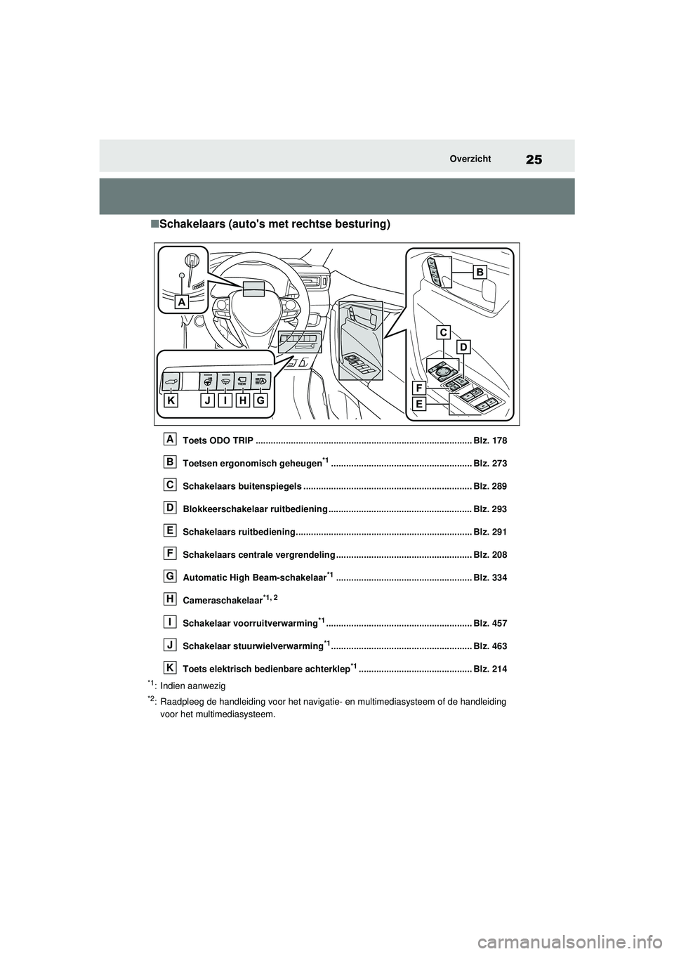 TOYOTA RAV4 PHEV 2021  Instructieboekje (in Dutch) 25Overzicht
■Schakelaars (autos met rechtse besturing)
Toets ODO TRIP ...................................................................................... Blz. 178
Toetsen ergonomisch geheugen
*1 TOYOTA RAV4 PHEV 2021  Instructieboekje (in Dutch) 25Overzicht
■Schakelaars (autos met rechtse besturing)
Toets ODO TRIP ...................................................................................... Blz. 178
Toetsen ergonomisch geheugen
*1
