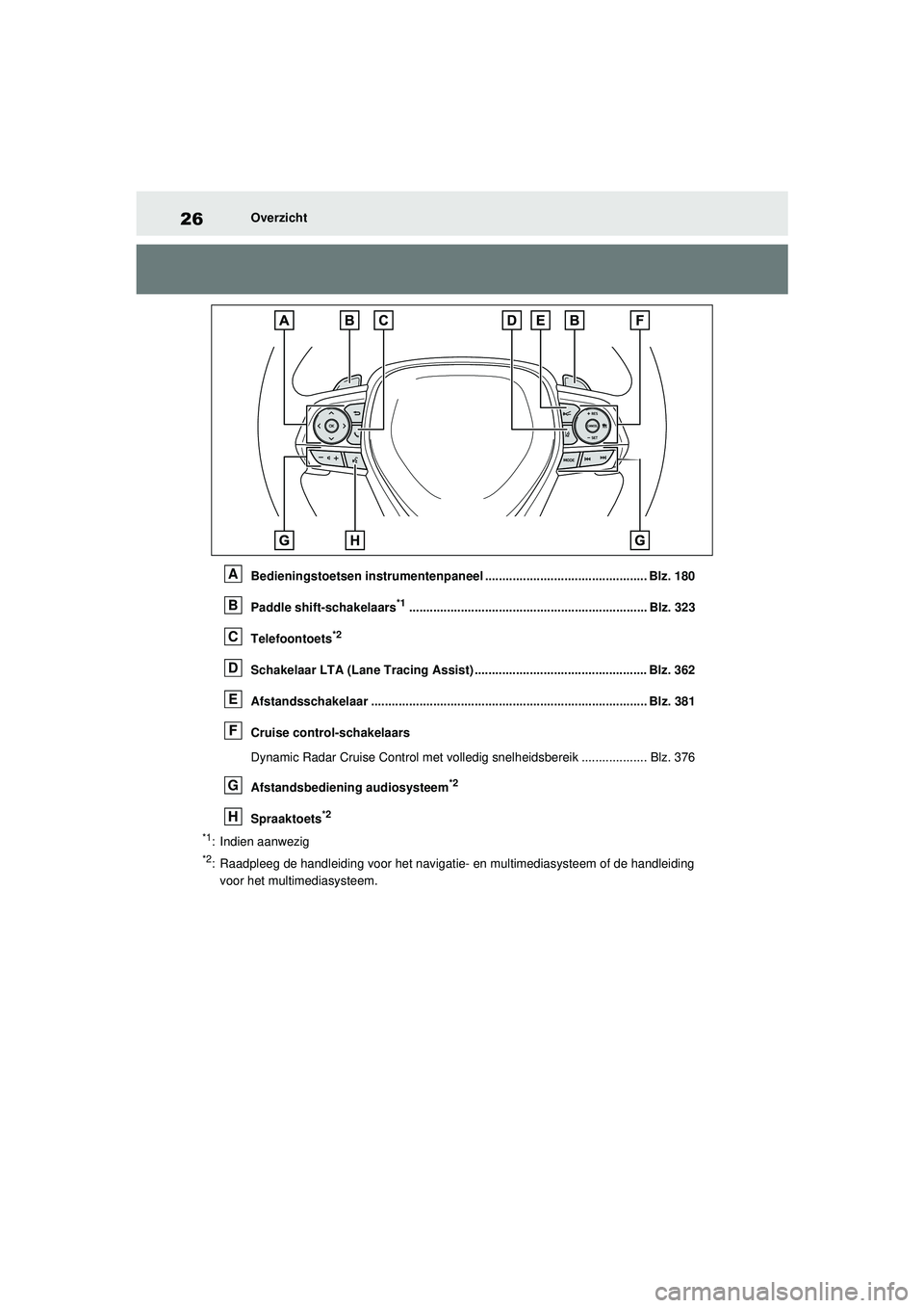TOYOTA RAV4 PHEV 2021  Instructieboekje (in Dutch) 26Overzicht
Bedieningstoetsen instrumentenpaneel ............................................... Blz. 180
Paddle shift-schakelaars
*1................................................................... TOYOTA RAV4 PHEV 2021  Instructieboekje (in Dutch) 26Overzicht
Bedieningstoetsen instrumentenpaneel ............................................... Blz. 180
Paddle shift-schakelaars
*1...................................................................