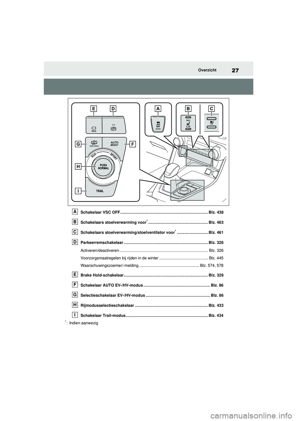 TOYOTA RAV4 PHEV 2021  Instructieboekje (in Dutch) 27Overzicht
Schakelaar VSC OFF ............................................................................... Blz. 438
Schakelaars stoelverwarming voor
*.............................................. TOYOTA RAV4 PHEV 2021  Instructieboekje (in Dutch) 27Overzicht
Schakelaar VSC OFF ............................................................................... Blz. 438
Schakelaars stoelverwarming voor
*..............................................