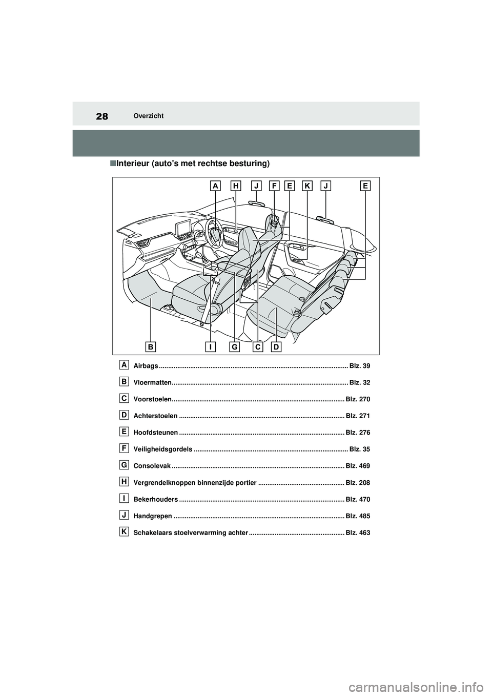 TOYOTA RAV4 PHEV 2021  Instructieboekje (in Dutch) 28Overzicht
■Interieur (autos met rechtse besturing)
Airbags ....................................................................................................... Blz. 39
Vloermatten............. TOYOTA RAV4 PHEV 2021  Instructieboekje (in Dutch) 28Overzicht
■Interieur (autos met rechtse besturing)
Airbags ....................................................................................................... Blz. 39
Vloermatten.............