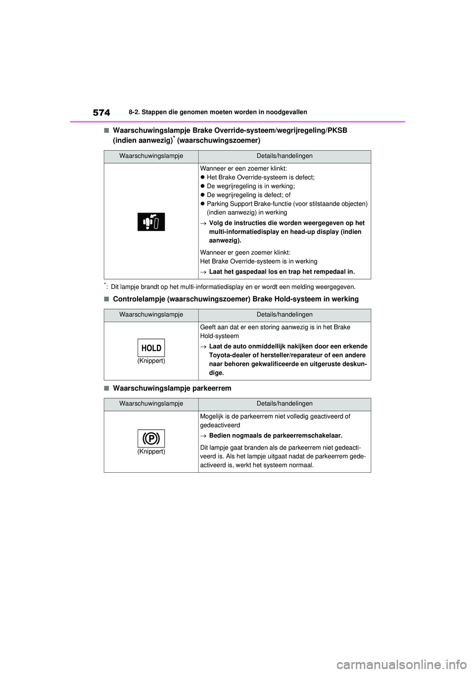 TOYOTA RAV4 PHEV 2021 Instructieboekje (in Dutch) 5748-2. Stappen die genomen moeten worden in noodgevallen
■Waarschuwingslampje Brake Override-systeem/wegrijregeling/PKSB
(indien aanwezig)* (waarschuwingszoemer)
*: Dit lampje brandt op het multi- TOYOTA RAV4 PHEV 2021 Instructieboekje (in Dutch) 5748-2. Stappen die genomen moeten worden in noodgevallen
■Waarschuwingslampje Brake Override-systeem/wegrijregeling/PKSB
(indien aanwezig)* (waarschuwingszoemer)
*: Dit lampje brandt op het multi-