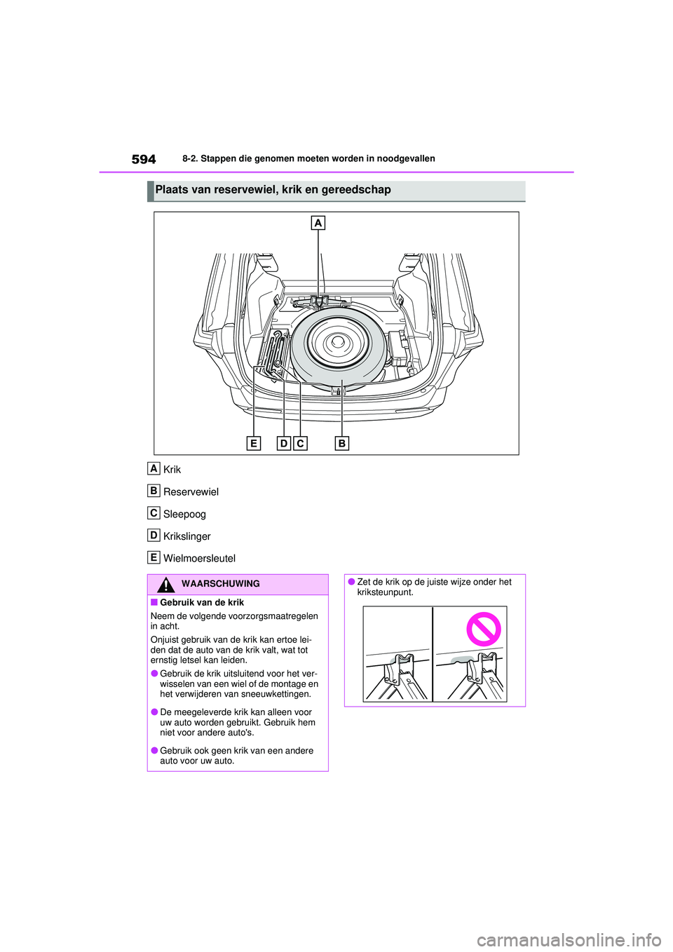 TOYOTA RAV4 PHEV 2021 Instructieboekje (in Dutch) 5948-2. Stappen die genomen moeten worden in noodgevallen
Krik
Reservewiel
Sleepoog
Krikslinger
Wielmoersleutel
Plaats van reservewiel, krik en gereedschap
A
B
C
D
E
WAARSCHUWING
■Gebruik van de kri TOYOTA RAV4 PHEV 2021 Instructieboekje (in Dutch) 5948-2. Stappen die genomen moeten worden in noodgevallen
Krik
Reservewiel
Sleepoog
Krikslinger
Wielmoersleutel
Plaats van reservewiel, krik en gereedschap
A
B
C
D
E
WAARSCHUWING
■Gebruik van de kri