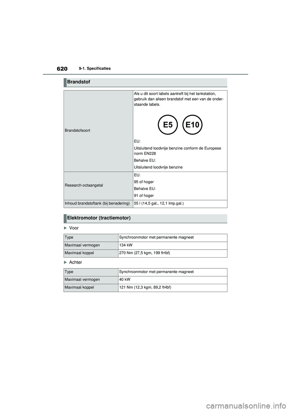 TOYOTA RAV4 PHEV 2021 Instructieboekje (in Dutch) 6209-1. Specificaties
Voor
Achter
Brandstof
Brandstofsoort
Als u dit soort labels aantreft bij het tankstation,
gebruik dan alleen brandstof met een van de onder-
staande labels.
EU:
Uitsluite TOYOTA RAV4 PHEV 2021 Instructieboekje (in Dutch) 6209-1. Specificaties
Voor
Achter
Brandstof
Brandstofsoort
Als u dit soort labels aantreft bij het tankstation,
gebruik dan alleen brandstof met een van de onder-
staande labels.
EU:
Uitsluite