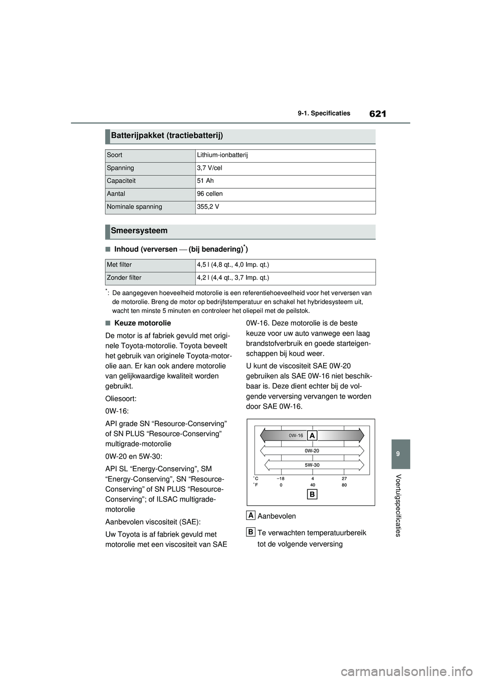 TOYOTA RAV4 PHEV 2021 Instructieboekje (in Dutch) 621
9
9-1. Specificaties
Voertuigspecificaties
■Inhoud (verversen
(bij benadering)*)
*: De aangegeven hoeveelheid motorolie is een refe rentiehoeveelheid voor het verversen van
de motorolie. B TOYOTA RAV4 PHEV 2021 Instructieboekje (in Dutch) 621
9
9-1. Specificaties
Voertuigspecificaties
■Inhoud (verversen
(bij benadering)*)
*: De aangegeven hoeveelheid motorolie is een refe rentiehoeveelheid voor het verversen van
de motorolie. B