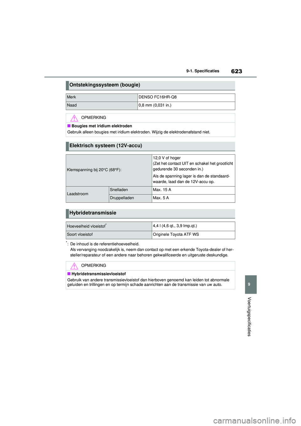 TOYOTA RAV4 PHEV 2021 Instructieboekje (in Dutch) 623
9
9-1. Specificaties
Voertuigspecificaties
*: De inhoud is de referentiehoeveelheid.
Als vervanging noodzakelijk is, neem dan contact op met een erkende Toyota-dealer of her-
steller/reparateur o TOYOTA RAV4 PHEV 2021 Instructieboekje (in Dutch) 623
9
9-1. Specificaties
Voertuigspecificaties
*: De inhoud is de referentiehoeveelheid.
Als vervanging noodzakelijk is, neem dan contact op met een erkende Toyota-dealer of her-
steller/reparateur o