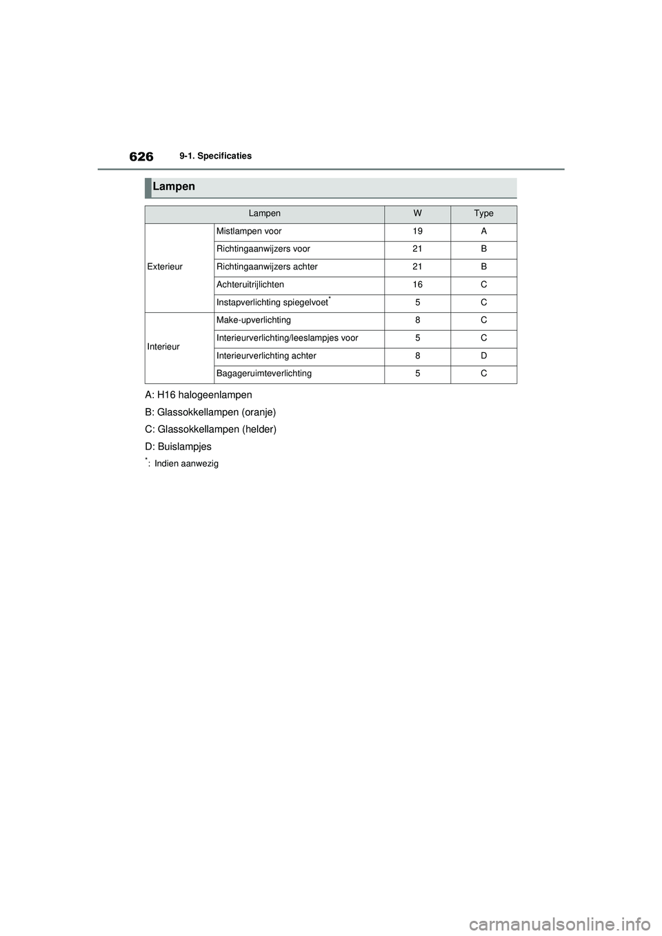 TOYOTA RAV4 PHEV 2021 Instructieboekje (in Dutch) 6269-1. Specificaties
A: H16 halogeenlampen
B: Glassokkellampen (oranje)
C: Glassokkellampen (helder)
D: Buislampjes
*: Indien aanwezig
Lampen
LampenWType
Exterieur
Mistlampen voor19A
Richtingaanwijze TOYOTA RAV4 PHEV 2021 Instructieboekje (in Dutch) 6269-1. Specificaties
A: H16 halogeenlampen
B: Glassokkellampen (oranje)
C: Glassokkellampen (helder)
D: Buislampjes
*: Indien aanwezig
Lampen
LampenWType
Exterieur
Mistlampen voor19A
Richtingaanwijze