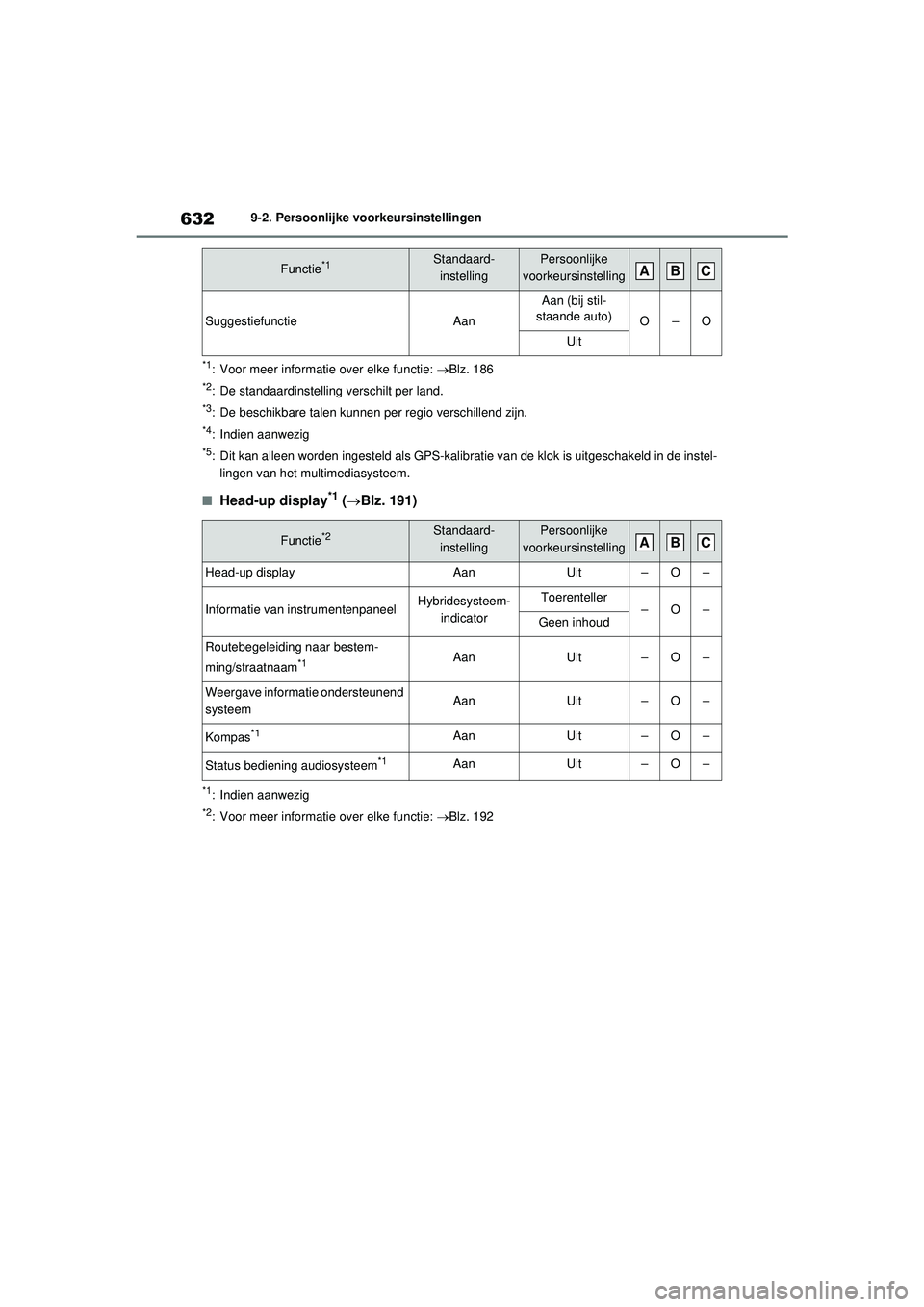 TOYOTA RAV4 PHEV 2021 Instructieboekje (in Dutch) 6329-2. Persoonlijke voorkeursinstellingen
*1: Voor meer informatie over elke functie: Blz. 186
*2: De standaardinstelling verschilt per land.
*3: De beschikbare talen kunnen per regio verschillend TOYOTA RAV4 PHEV 2021 Instructieboekje (in Dutch) 6329-2. Persoonlijke voorkeursinstellingen
*1: Voor meer informatie over elke functie: Blz. 186
*2: De standaardinstelling verschilt per land.
*3: De beschikbare talen kunnen per regio verschillend