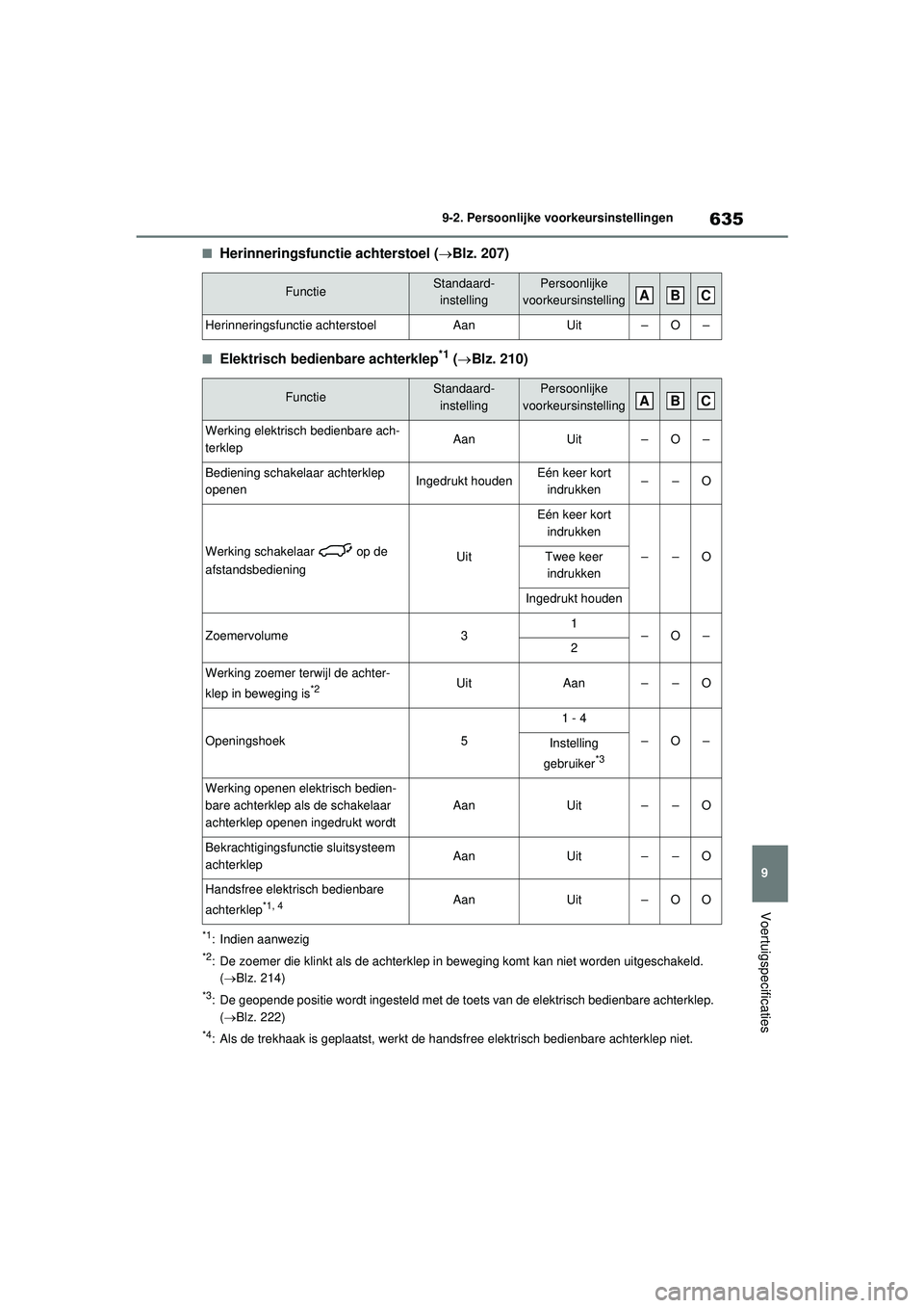 TOYOTA RAV4 PHEV 2021 Instructieboekje (in Dutch) 635
9
9-2. Persoonlijke voorkeursinstellingen
Voertuigspecificaties
■Herinneringsfunctie achterstoel (
Blz. 207)
■Elektrisch bedienbare achterklep*1 (Blz. 210)
*1: Indien aanwezig
*2: De zoe TOYOTA RAV4 PHEV 2021 Instructieboekje (in Dutch) 635
9
9-2. Persoonlijke voorkeursinstellingen
Voertuigspecificaties
■Herinneringsfunctie achterstoel (
Blz. 207)
■Elektrisch bedienbare achterklep*1 (Blz. 210)
*1: Indien aanwezig
*2: De zoe