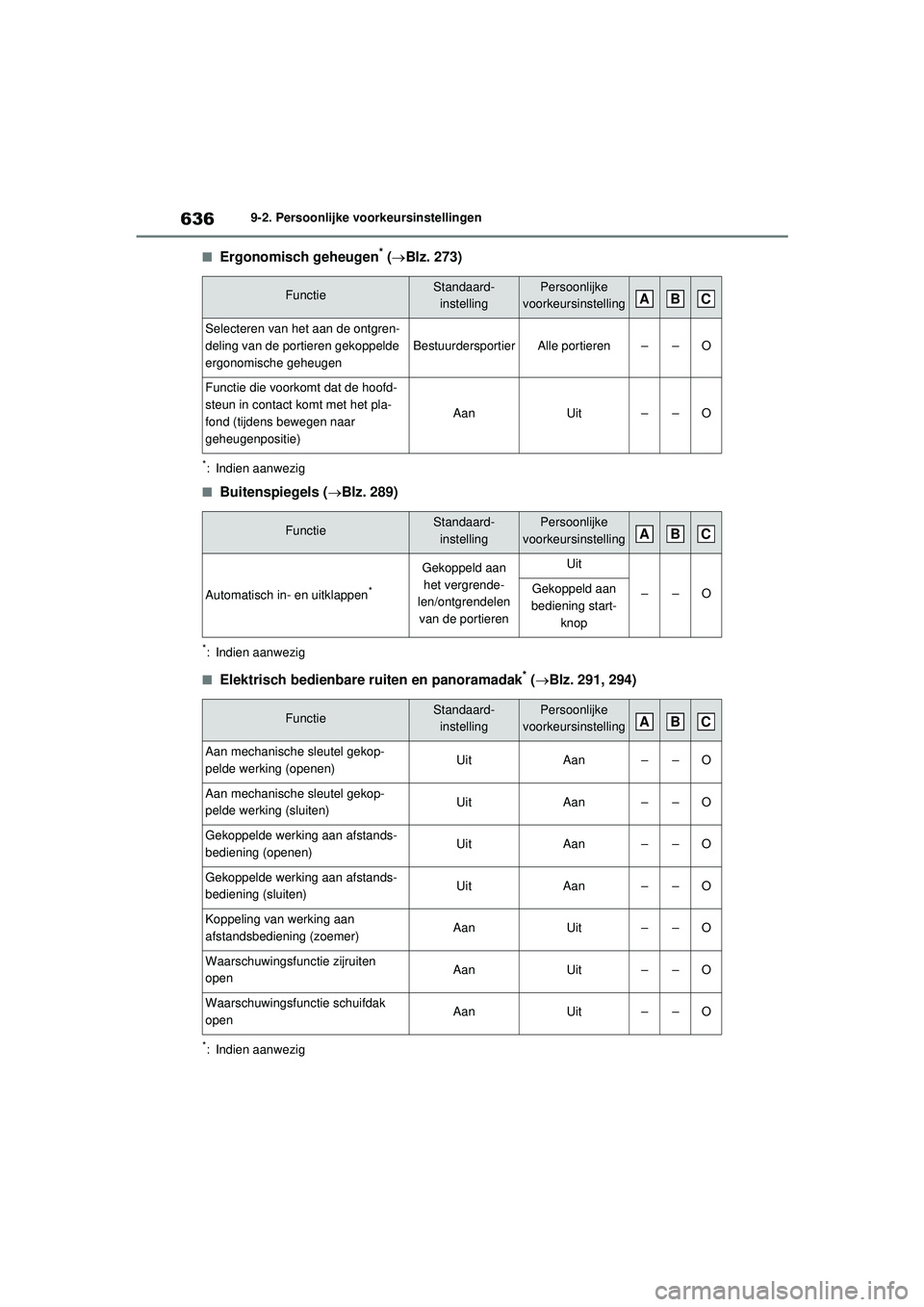 TOYOTA RAV4 PHEV 2021 Instructieboekje (in Dutch) 6369-2. Persoonlijke voorkeursinstellingen
■Ergonomisch geheugen* (Blz. 273)
*: Indien aanwezig
■Buitenspiegels ( Blz. 289)
*: Indien aanwezig
■Elektrisch bedienbare ruiten en panoramadak* TOYOTA RAV4 PHEV 2021 Instructieboekje (in Dutch) 6369-2. Persoonlijke voorkeursinstellingen
■Ergonomisch geheugen* (Blz. 273)
*: Indien aanwezig
■Buitenspiegels ( Blz. 289)
*: Indien aanwezig
■Elektrisch bedienbare ruiten en panoramadak*