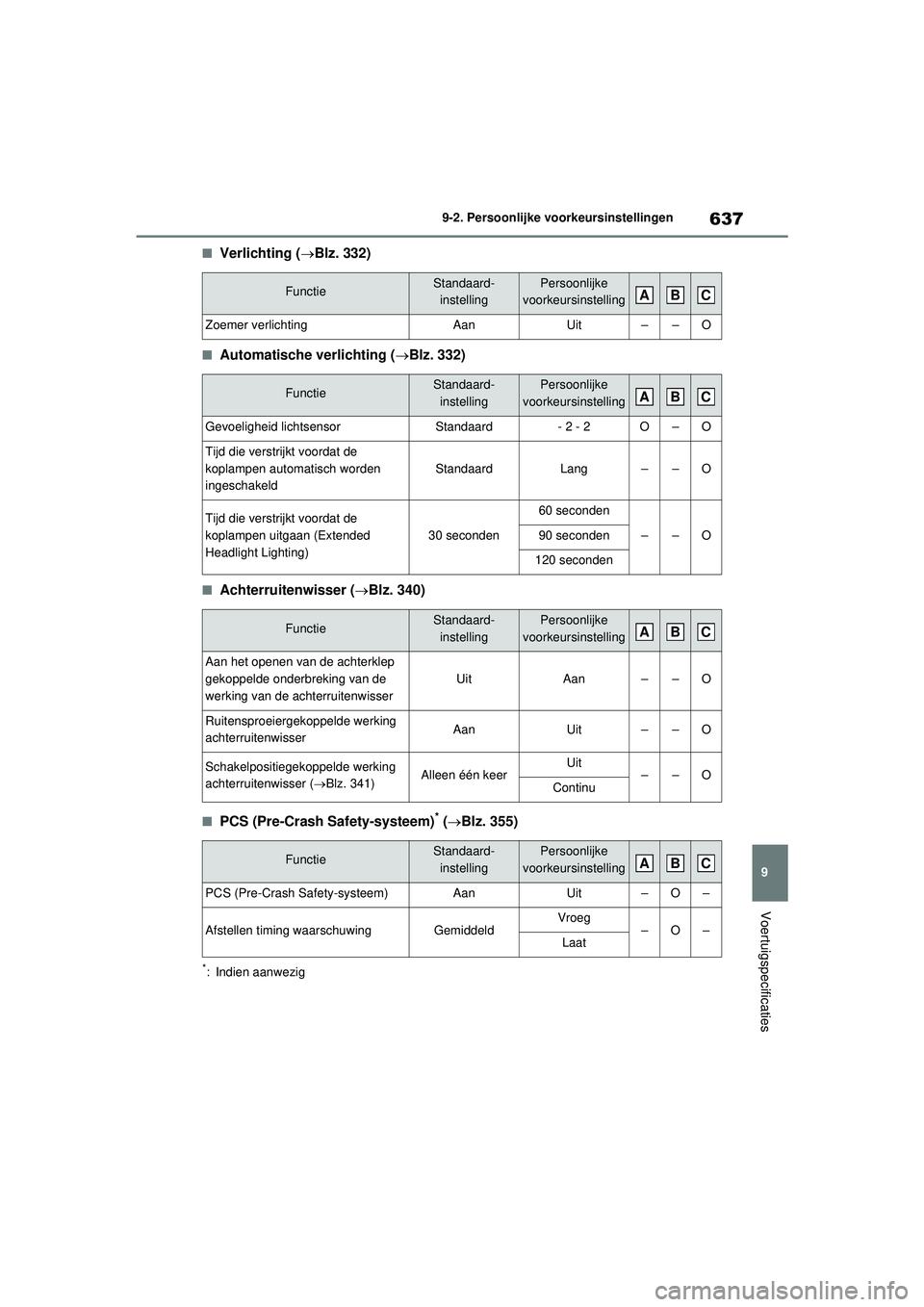 TOYOTA RAV4 PHEV 2021 Instructieboekje (in Dutch) 637
9
9-2. Persoonlijke voorkeursinstellingen
Voertuigspecificaties
■Verlichting (
Blz. 332)
■Automatische verlichting ( Blz. 332)
■Achterruitenwisser (Blz. 340)
■PCS (Pre-Crash Safe TOYOTA RAV4 PHEV 2021 Instructieboekje (in Dutch) 637
9
9-2. Persoonlijke voorkeursinstellingen
Voertuigspecificaties
■Verlichting (
Blz. 332)
■Automatische verlichting ( Blz. 332)
■Achterruitenwisser (Blz. 340)
■PCS (Pre-Crash Safe