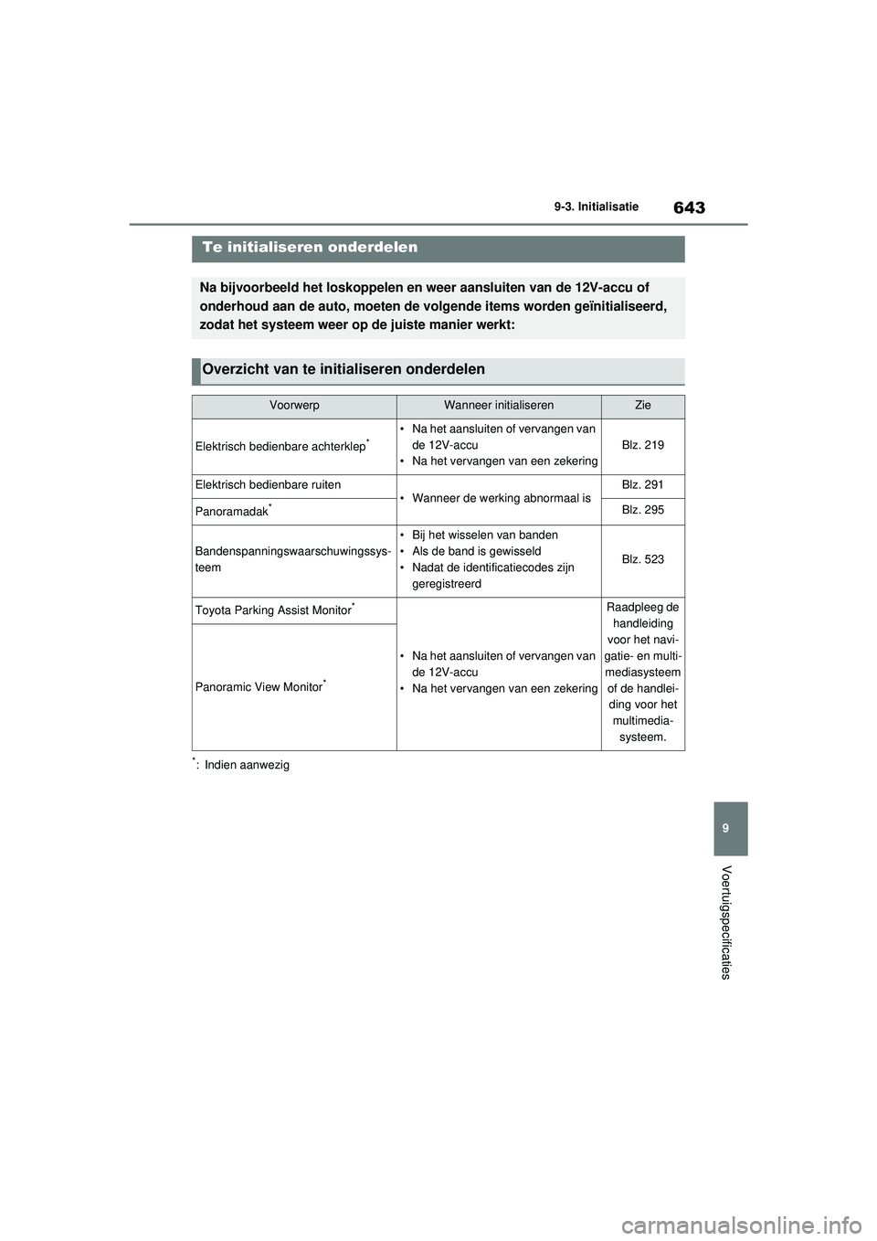 TOYOTA RAV4 PHEV 2021 Instructieboekje (in Dutch) 643
9
9-3. Initialisatie
Voertuigspecificaties
9-3.Initialisatie
*: Indien aanwezig
Te initialiseren onderdelen
Na bijvoorbeeld het loskoppelen en weer aansluiten van de 12V-accu of
onderhoud aan de TOYOTA RAV4 PHEV 2021 Instructieboekje (in Dutch) 643
9
9-3. Initialisatie
Voertuigspecificaties
9-3.Initialisatie
*: Indien aanwezig
Te initialiseren onderdelen
Na bijvoorbeeld het loskoppelen en weer aansluiten van de 12V-accu of
onderhoud aan de