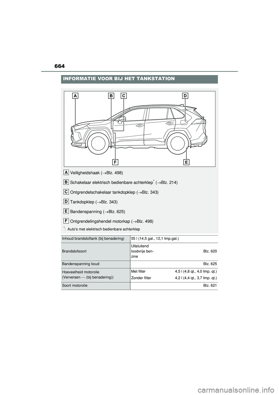 TOYOTA RAV4 PHEV 2021 Instructieboekje (in Dutch) 664
INFORMATIE VOOR BIJ HET TANKSTATION
Veiligheidshaak (Blz. 498)
Schakelaar elektrisch bedienbare achterklep
* ( Blz. 214)
Ontgrendelschakelaar tankdopklep ( Blz. 343)
Tankdopklep ( Blz. TOYOTA RAV4 PHEV 2021 Instructieboekje (in Dutch) 664
INFORMATIE VOOR BIJ HET TANKSTATION
Veiligheidshaak (Blz. 498)
Schakelaar elektrisch bedienbare achterklep
* ( Blz. 214)
Ontgrendelschakelaar tankdopklep ( Blz. 343)
Tankdopklep ( Blz.