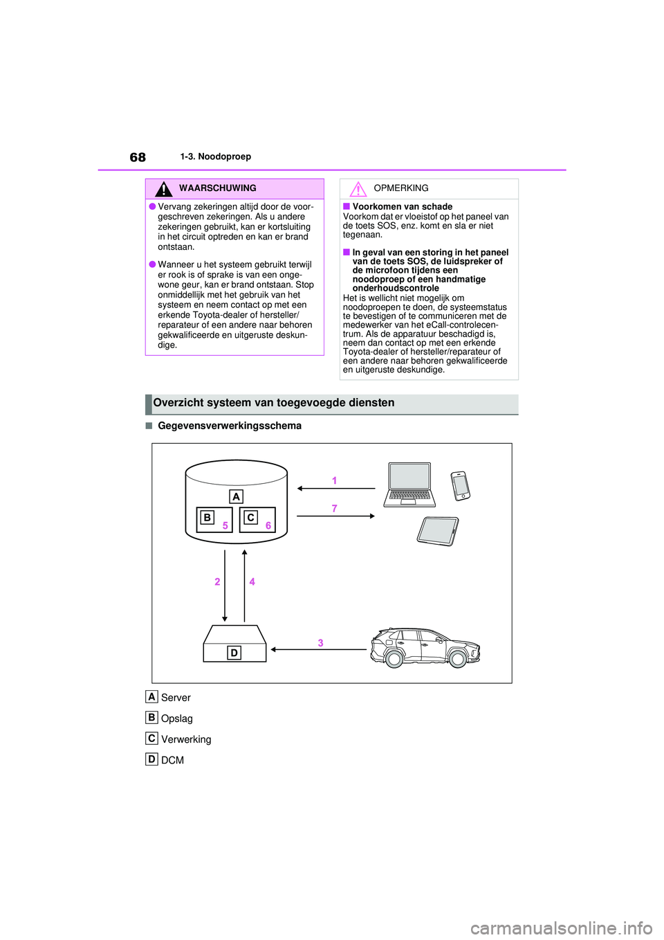 TOYOTA RAV4 PHEV 2021 Instructieboekje (in Dutch) 681-3. Noodoproep
■GegevensverwerkingsschemaServer
Opslag
Verwerking
DCM
WAARSCHUWING
●Vervang zekeringen altijd door de voor-
geschreven zekeringen. Als u andere
zekeringen gebruikt, kan er kort TOYOTA RAV4 PHEV 2021 Instructieboekje (in Dutch) 681-3. Noodoproep
■GegevensverwerkingsschemaServer
Opslag
Verwerking
DCM
WAARSCHUWING
●Vervang zekeringen altijd door de voor-
geschreven zekeringen. Als u andere
zekeringen gebruikt, kan er kort