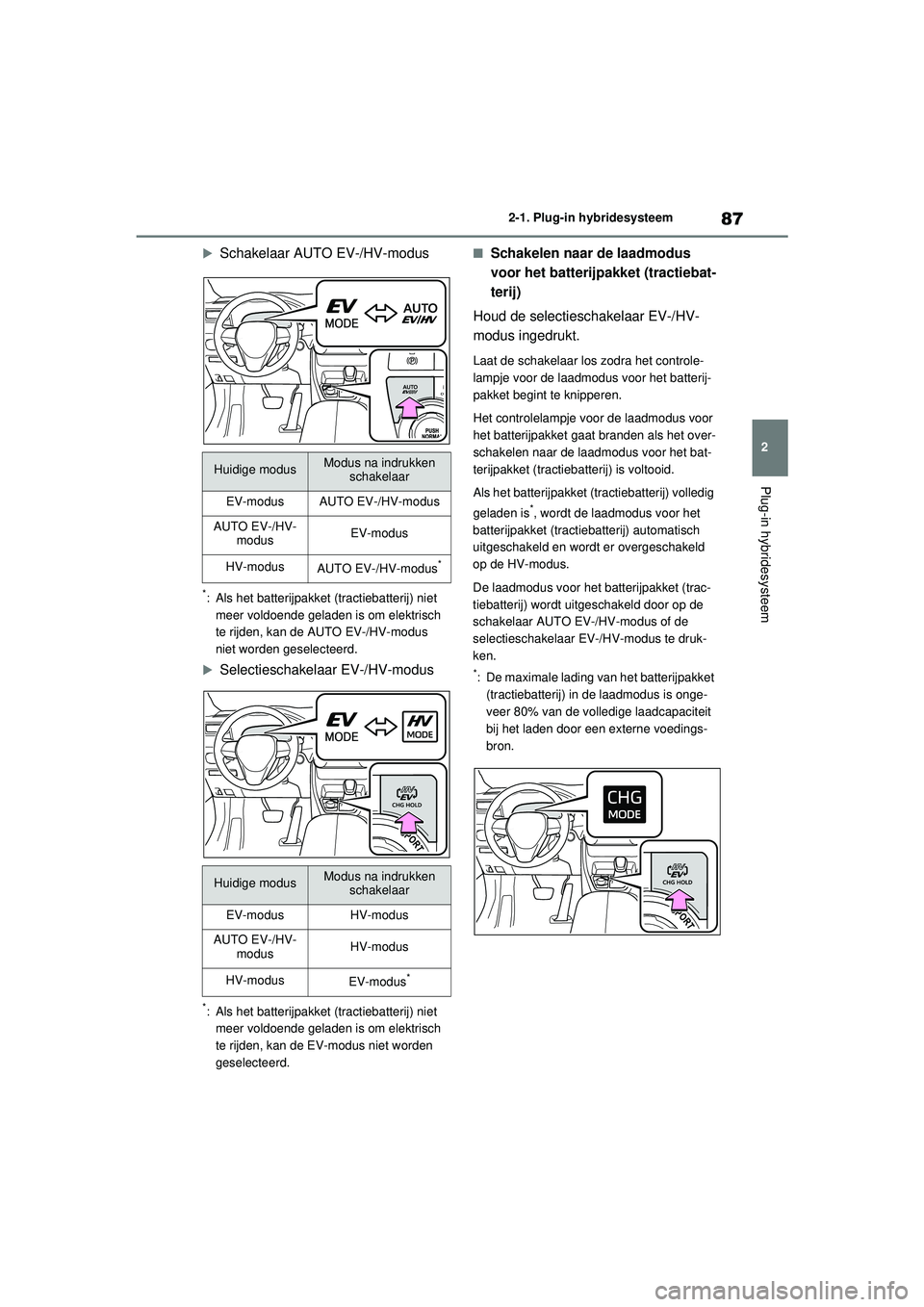 TOYOTA RAV4 PHEV 2021 Instructieboekje (in Dutch) 87
2
2-1. Plug-in hybridesysteem
Plug-in hybridesysteem
Schakelaar AUTO EV-/HV-modus
*: Als het batterijpakket (tractiebatterij) niet
meer voldoende geladen is om elektrisch
te rijden, kan de AUT TOYOTA RAV4 PHEV 2021 Instructieboekje (in Dutch) 87
2
2-1. Plug-in hybridesysteem
Plug-in hybridesysteem
Schakelaar AUTO EV-/HV-modus
*: Als het batterijpakket (tractiebatterij) niet
meer voldoende geladen is om elektrisch
te rijden, kan de AUT