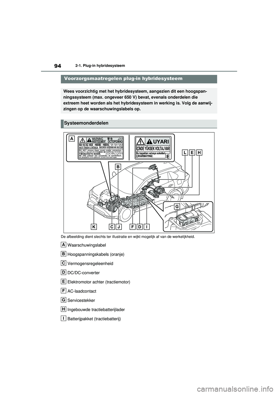 TOYOTA RAV4 PHEV 2021 Instructieboekje (in Dutch) 942-1. Plug-in hybridesysteem
De afbeelding dient slechts ter illustrati e en wijkt mogelijk af van de werkelijkheid.
Waarschuwingslabel
Hoogspanningskabels (oranje)
Vermogensregeleenheid
DC/DC-conve TOYOTA RAV4 PHEV 2021 Instructieboekje (in Dutch) 942-1. Plug-in hybridesysteem
De afbeelding dient slechts ter illustrati e en wijkt mogelijk af van de werkelijkheid.
Waarschuwingslabel
Hoogspanningskabels (oranje)
Vermogensregeleenheid
DC/DC-conve