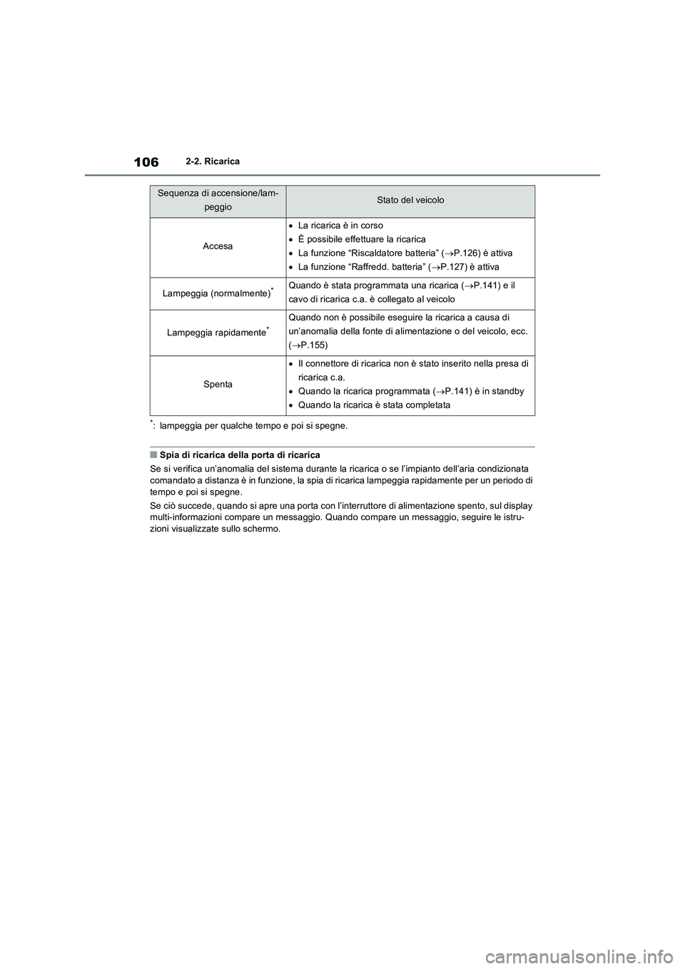 TOYOTA RAV4 PHEV 2021  Manuale duso (in Italian) 1062-2. Ricarica
*: lampeggia per qualche tempo e poi si spegne.
�QSpia di ricarica della porta di ricarica
Se si verifica un’anomalia del sistema durante la ricarica o se l’impianto dell’aria c