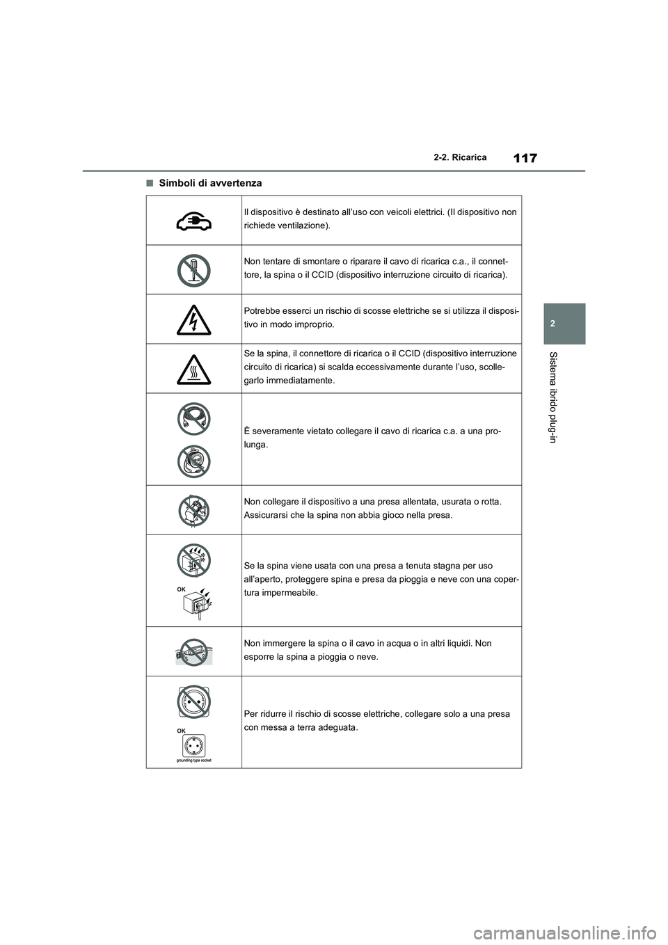 TOYOTA RAV4 PHEV 2021  Manuale duso (in Italian) 117
2 
2-2. Ricarica
Sistema ibrido plug-in
�QSimboli di avvertenza
Il dispositivo è destinato all’uso con  veicoli elettrici. (Il dispositivo non  
richiede ventilazione).
Non tentare di smontare 