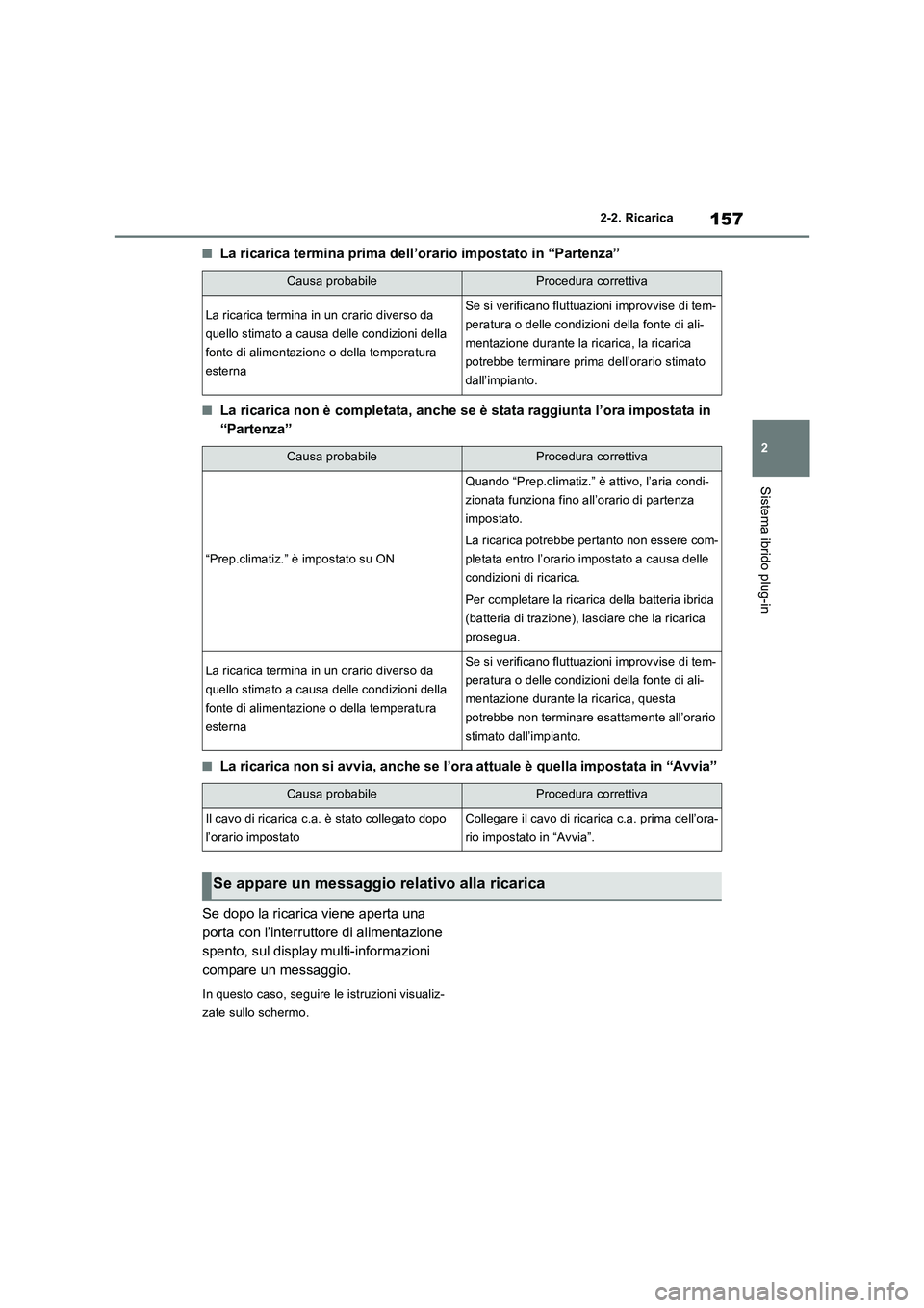 TOYOTA RAV4 PHEV 2021  Manuale duso (in Italian) 157
2 2-2. Ricarica
Sistema ibrido plug-in
�QLa ricarica termina prima dell’orario impostato in “Partenza”
�QLa ricarica non è completata, anche se è stata raggiunta l’ora impostata in 
“P