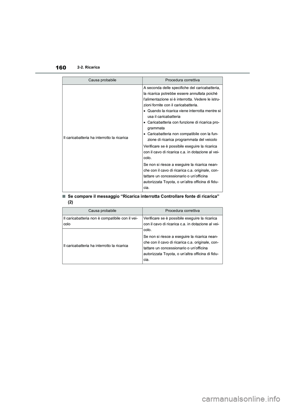 TOYOTA RAV4 PHEV 2021  Manuale duso (in Italian) 1602-2. Ricarica
�QSe compare il messaggio “Ricarica interrotta Controllare fonte di ricarica” 
(2)
Il caricabatteria ha interrotto la ricarica
A seconda delle specifiche del caricabatteria, 
la r