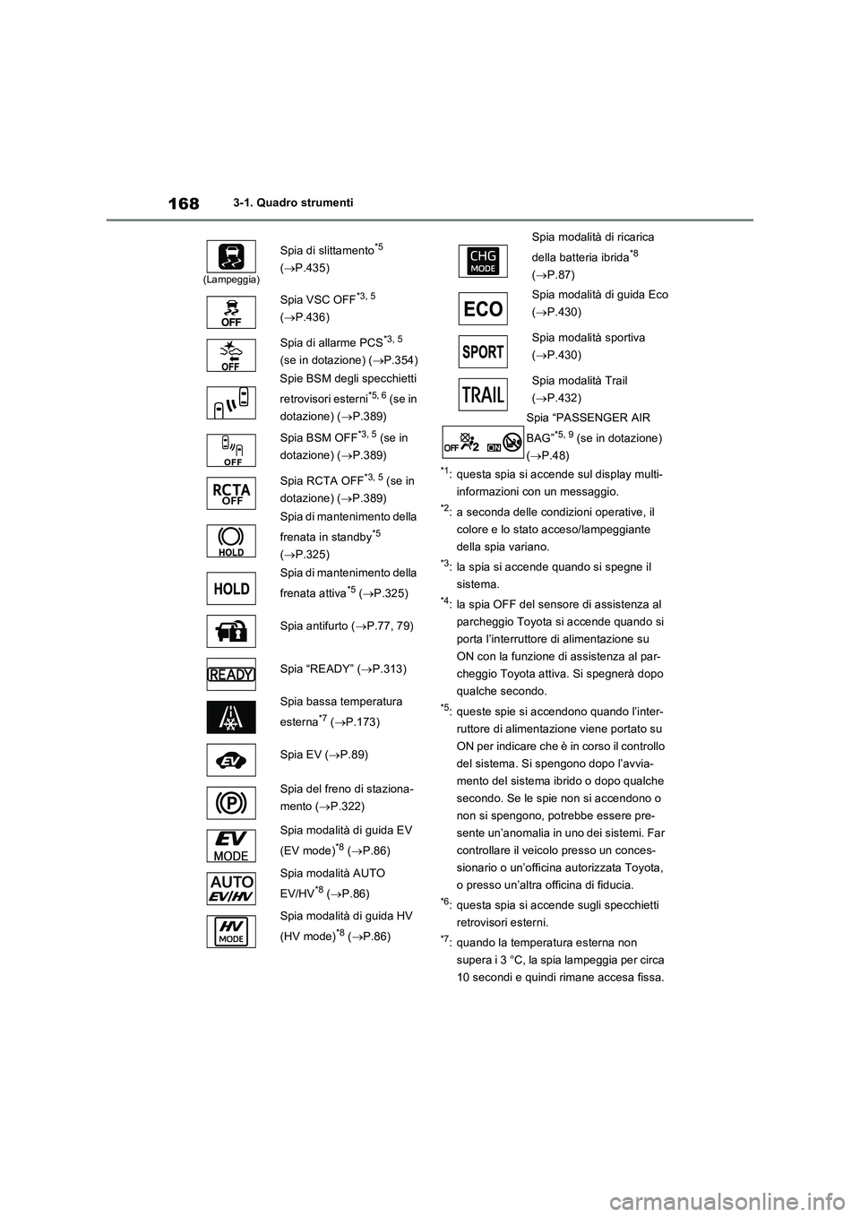 TOYOTA RAV4 PHEV 2021  Manuale duso (in Italian) 1683-1. Quadro strumenti
*1: questa spia si accende sul display multi-
informazioni con un messaggio.
*2: a seconda delle condizioni operative, il 
colore e lo stato acceso/lampeggiante 
della spia va