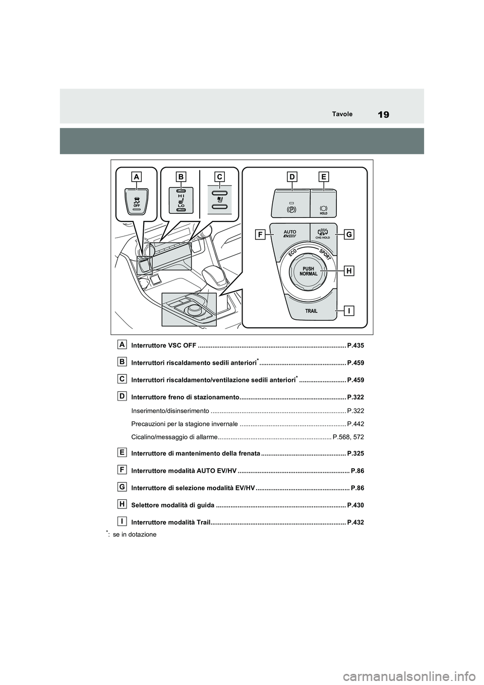 TOYOTA RAV4 PHEV 2021  Manuale duso (in Italian) 19Tavole
Interruttore VSC OFF .................................................................................. P.435
Interruttori riscaldamento sedili anteriori
*....................................