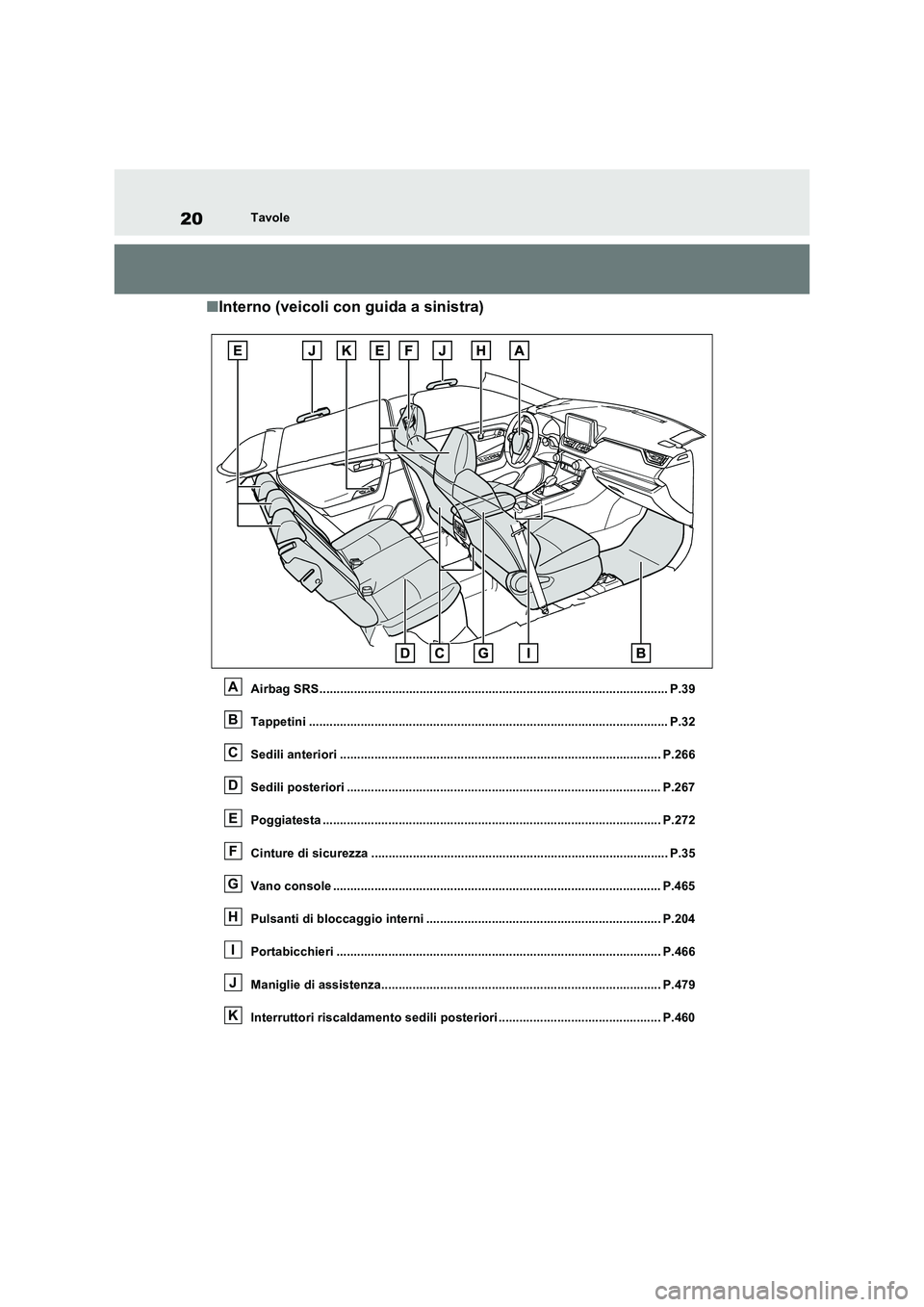 TOYOTA RAV4 PHEV 2021  Manuale duso (in Italian) 20Tavole
�QInterno (veicoli con guida a sinistra)
Airbag SRS..................................................................................................... P.39
Tappetini .......................