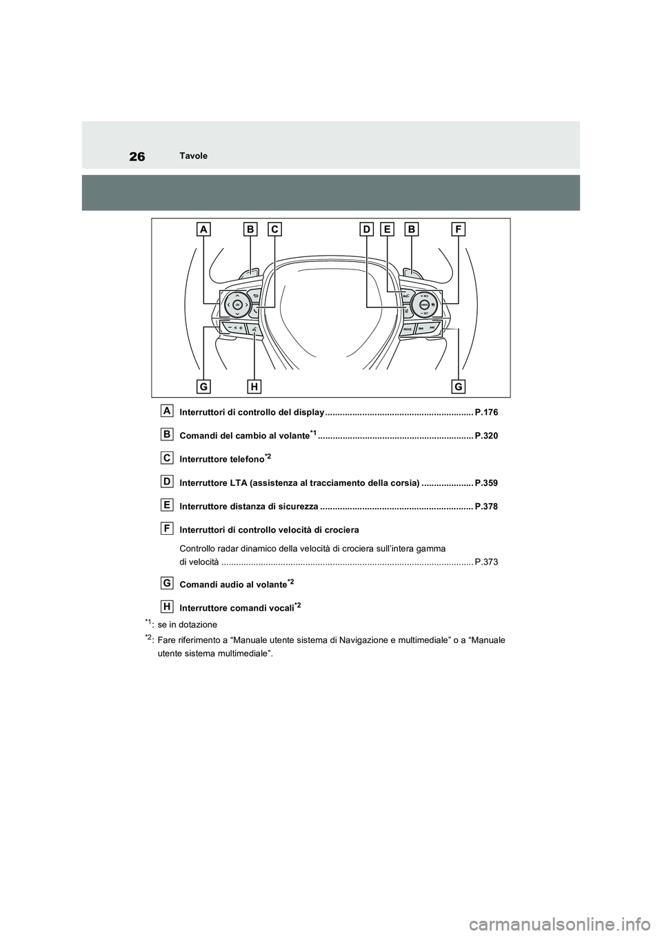 TOYOTA RAV4 PHEV 2021  Manuale duso (in Italian) 26Tavole
Interruttori di controllo del display ............................................................ P.176
Comandi del cambio al volante
*1......................................................