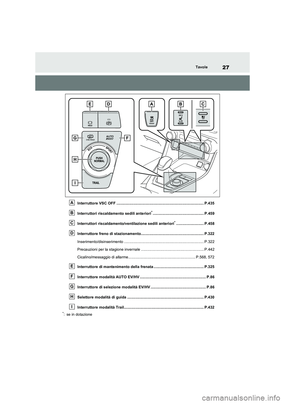 TOYOTA RAV4 PHEV 2021  Manuale duso (in Italian) 27Tavole
Interruttore VSC OFF .................................................................................. P.435
Interruttori riscaldamento sedili anteriori
*....................................