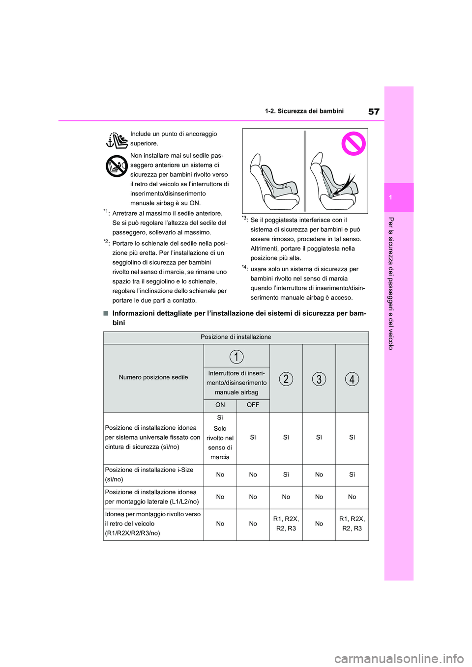 TOYOTA RAV4 PHEV 2021  Manuale duso (in Italian) 57
1 
1-2. Sicurezza dei bambini
Per la sicurezza dei passeggeri e del veicolo*1: Arretrare al massimo il sedile anteriore.  
Se si può regolare l’altezza del sedile del 
passeggero, sollevarlo al 