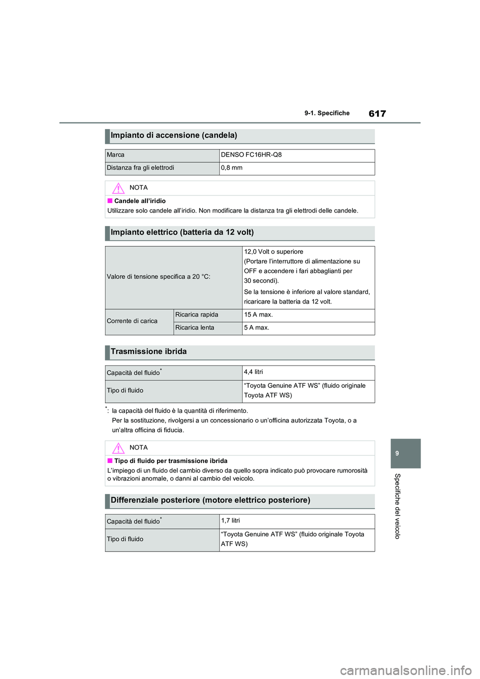 TOYOTA RAV4 PHEV 2021  Manuale duso (in Italian) 617
9 
9-1. Specifiche
Specifiche del veicolo
*: la capacità del fluido è la quantità di riferimento. 
Per la sostituzione, rivolgersi a un conces sionario o un’officina autorizzata Toyota, o a  