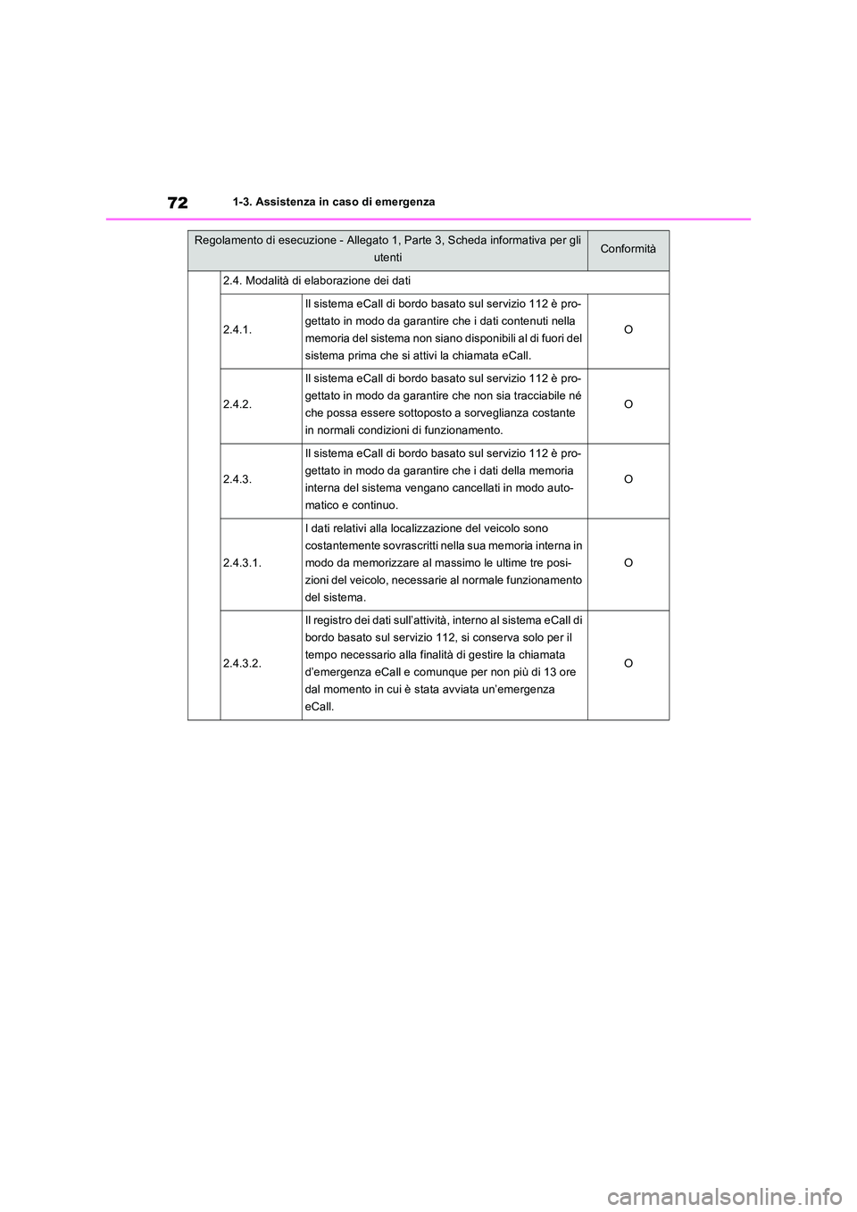 TOYOTA RAV4 PHEV 2021  Manuale duso (in Italian) 721-3. Assistenza in caso di emergenza
2.4. Modalità di elaborazione dei dati
2.4.1.
Il sistema eCall di bordo basato sul servizio 112 è pro- 
gettato in modo da garantire che i dati contenuti nella