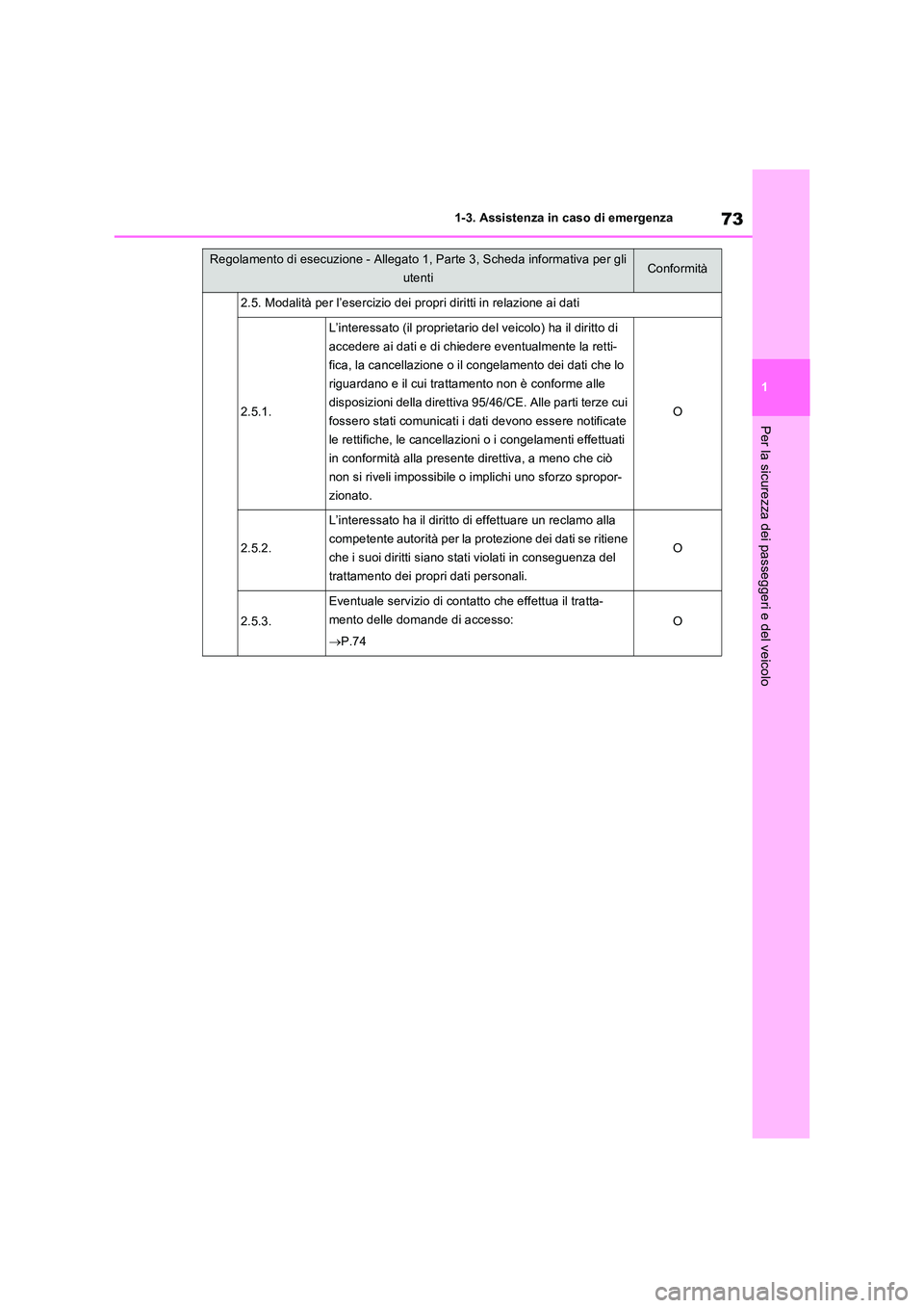 TOYOTA RAV4 PHEV 2021  Manuale duso (in Italian) 73
1 
1-3. Assistenza in caso di emergenza
Per la sicurezza dei passeggeri e del veicolo
2.5. Modalità per l’esercizio dei propri diritti in relazione ai dati
2.5.1.
L’interessato (il proprietari