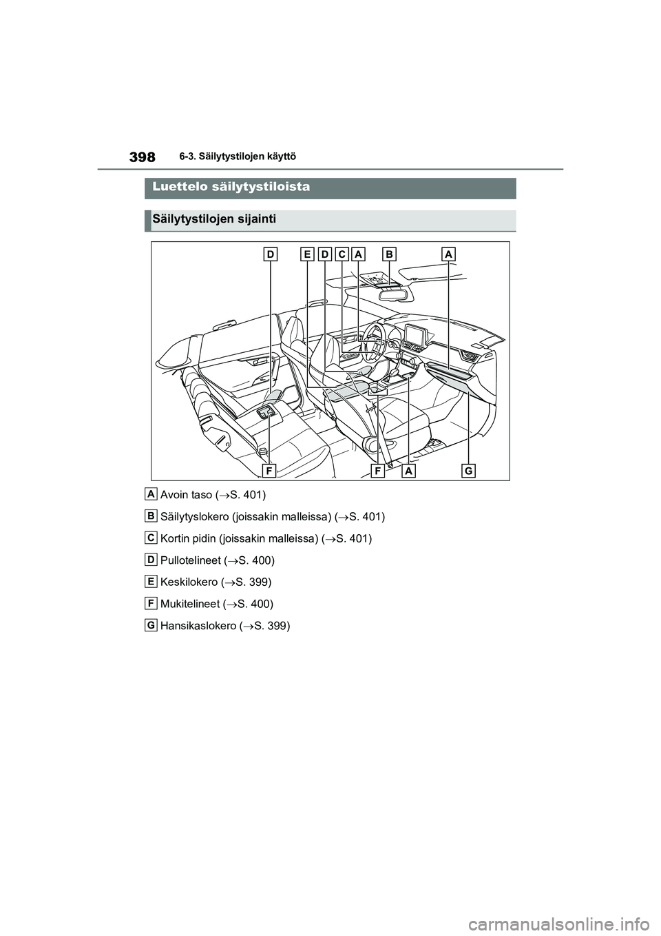 TOYOTA RAV4 PHEV 2021 Omistajan Käsikirja (in Finnish) 3986-3. Säilytystilojen käyttö
6-3.Säilytystilojen käyttö
Avoin taso (S. 401)
Säilytyslokero (joissakin malleissa) ( S. 401)
Kortin pidin (joissakin malleissa) ( S. 401)
Pullotelineet TOYOTA RAV4 PHEV 2021 Omistajan Käsikirja (in Finnish) 3986-3. Säilytystilojen käyttö
6-3.Säilytystilojen käyttö
Avoin taso (S. 401)
Säilytyslokero (joissakin malleissa) ( S. 401)
Kortin pidin (joissakin malleissa) ( S. 401)
Pullotelineet