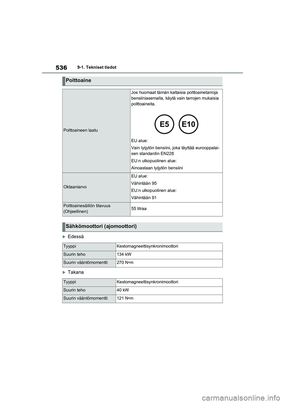 TOYOTA RAV4 PHEV 2021 Omistajan Käsikirja (in Finnish) 5369-1. Tekniset tiedot
Edessä
Takana
Polttoaine
Polttoaineen laatu
Jos huomaat tämän kaltaisia polttoainetarroja
bensiiniasemalla, käytä vain tarrojen mukaisia
polttoaineita.
EU alue:
Va TOYOTA RAV4 PHEV 2021 Omistajan Käsikirja (in Finnish) 5369-1. Tekniset tiedot
Edessä
Takana
Polttoaine
Polttoaineen laatu
Jos huomaat tämän kaltaisia polttoainetarroja
bensiiniasemalla, käytä vain tarrojen mukaisia
polttoaineita.
EU alue:
Va