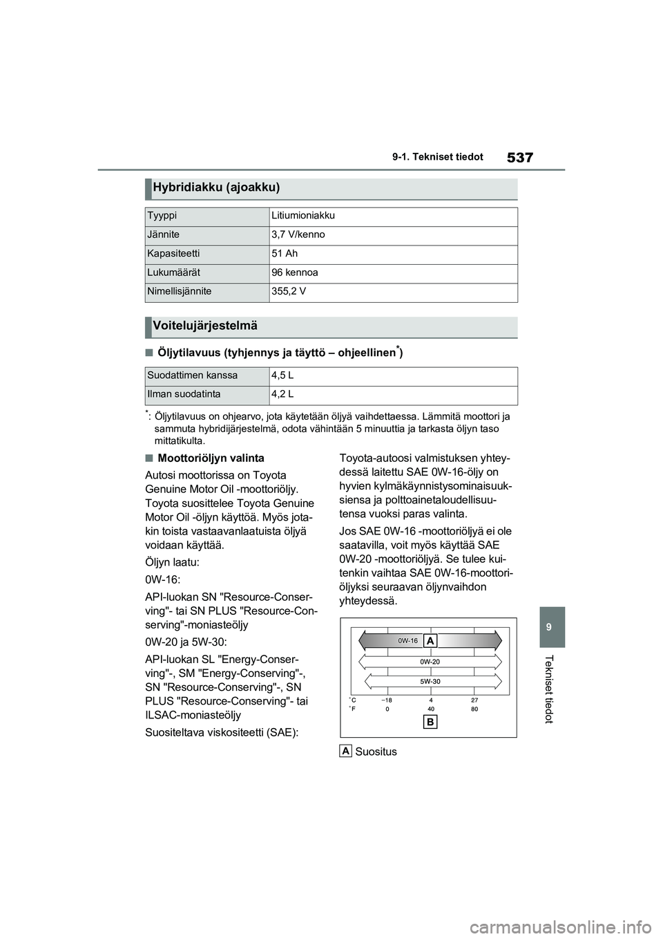 TOYOTA RAV4 PHEV 2021 Omistajan Käsikirja (in Finnish) 537
9
9-1. Tekniset tiedot
Tekniset tiedot
nÖljytilavuus (tyhjennys ja täyttö – ohjeellinen*)
*: Öljytilavuus on ohjearvo, jota käytetään öl
jyä vaihdettaessa. Lämmitä moottori ja
sammut TOYOTA RAV4 PHEV 2021 Omistajan Käsikirja (in Finnish) 537
9
9-1. Tekniset tiedot
Tekniset tiedot
nÖljytilavuus (tyhjennys ja täyttö – ohjeellinen*)
*: Öljytilavuus on ohjearvo, jota käytetään öl
jyä vaihdettaessa. Lämmitä moottori ja
sammut