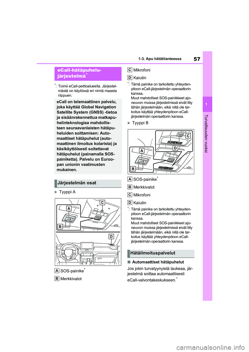 TOYOTA RAV4 PHEV 2021 Omistajan Käsikirja (in Finnish) 57
1
1-3. Apu hätätilanteessa
Turvallisuuden vuoksi
1-3.Apu hätätilanteessa
*: Toimii eCall-peittoalueella. Järjestel-
mästä on käytössä eri nimiä maasta
riippuen.
Tyyppi A
SOS-painike
TOYOTA RAV4 PHEV 2021 Omistajan Käsikirja (in Finnish) 57
1
1-3. Apu hätätilanteessa
Turvallisuuden vuoksi
1-3.Apu hätätilanteessa
*: Toimii eCall-peittoalueella. Järjestel-
mästä on käytössä eri nimiä maasta
riippuen.
Tyyppi A
SOS-painike