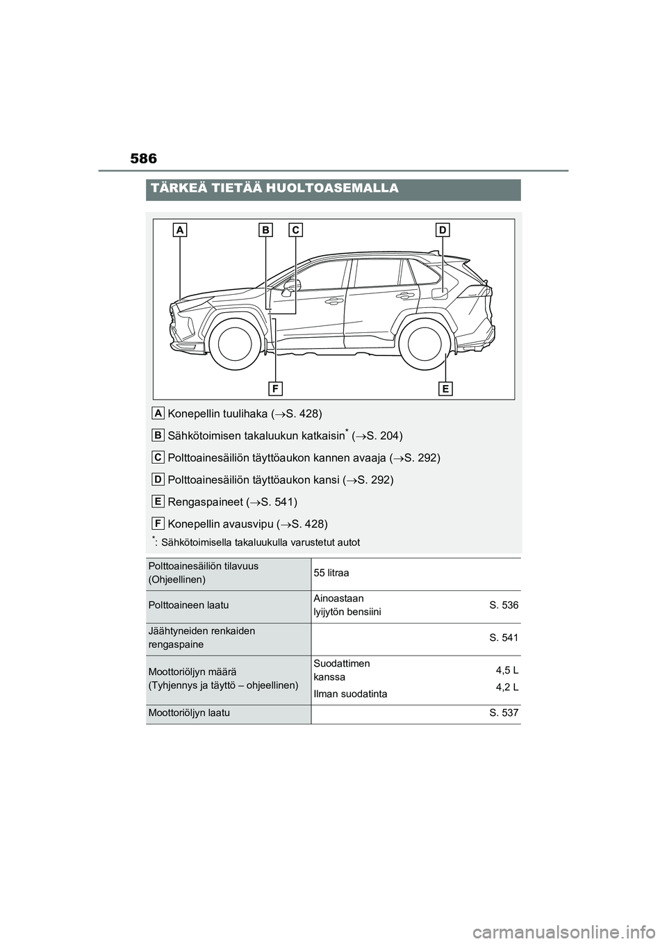 TOYOTA RAV4 PHEV 2021 Omistajan Käsikirja (in Finnish) 586
TÄRKEÄ TIETÄÄ HUOLTOASEMALLA
Konepellin tuulihaka (ï‚®S. 428)
Sähkötoimisen takaluukun katkaisin
* ( ï‚® S. 204)
Polttoainesäiliön täyttöau kon kannen avaaja (S. 292)
Polttoainesäili TOYOTA RAV4 PHEV 2021 Omistajan Käsikirja (in Finnish) 586
TÄRKEÄ TIETÄÄ HUOLTOASEMALLA
Konepellin tuulihaka (ï‚®S. 428)
Sähkötoimisen takaluukun katkaisin
* ( ï‚® S. 204)
Polttoainesäiliön täyttöau kon kannen avaaja (S. 292)
Polttoainesäili