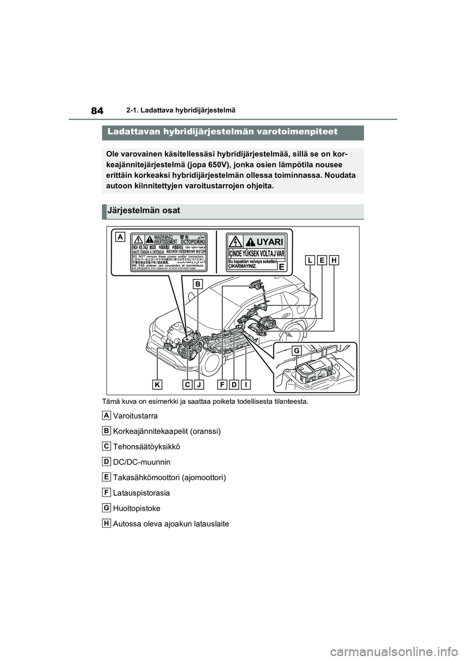 TOYOTA RAV4 PHEV 2021 Omistajan Käsikirja (in Finnish) 842-1. Ladattava hybridijärjestelmä
Tämä kuva on esimerkki ja saatta a poiketa todellisesta tilanteesta.
Varoitustarra
Korkeajännitekaapelit (oranssi)
Tehonsäätöyksikkö
DC/DC-muunnin
Takasä TOYOTA RAV4 PHEV 2021 Omistajan Käsikirja (in Finnish) 842-1. Ladattava hybridijärjestelmä
Tämä kuva on esimerkki ja saatta a poiketa todellisesta tilanteesta.
Varoitustarra
Korkeajännitekaapelit (oranssi)
Tehonsäätöyksikkö
DC/DC-muunnin
Takasä