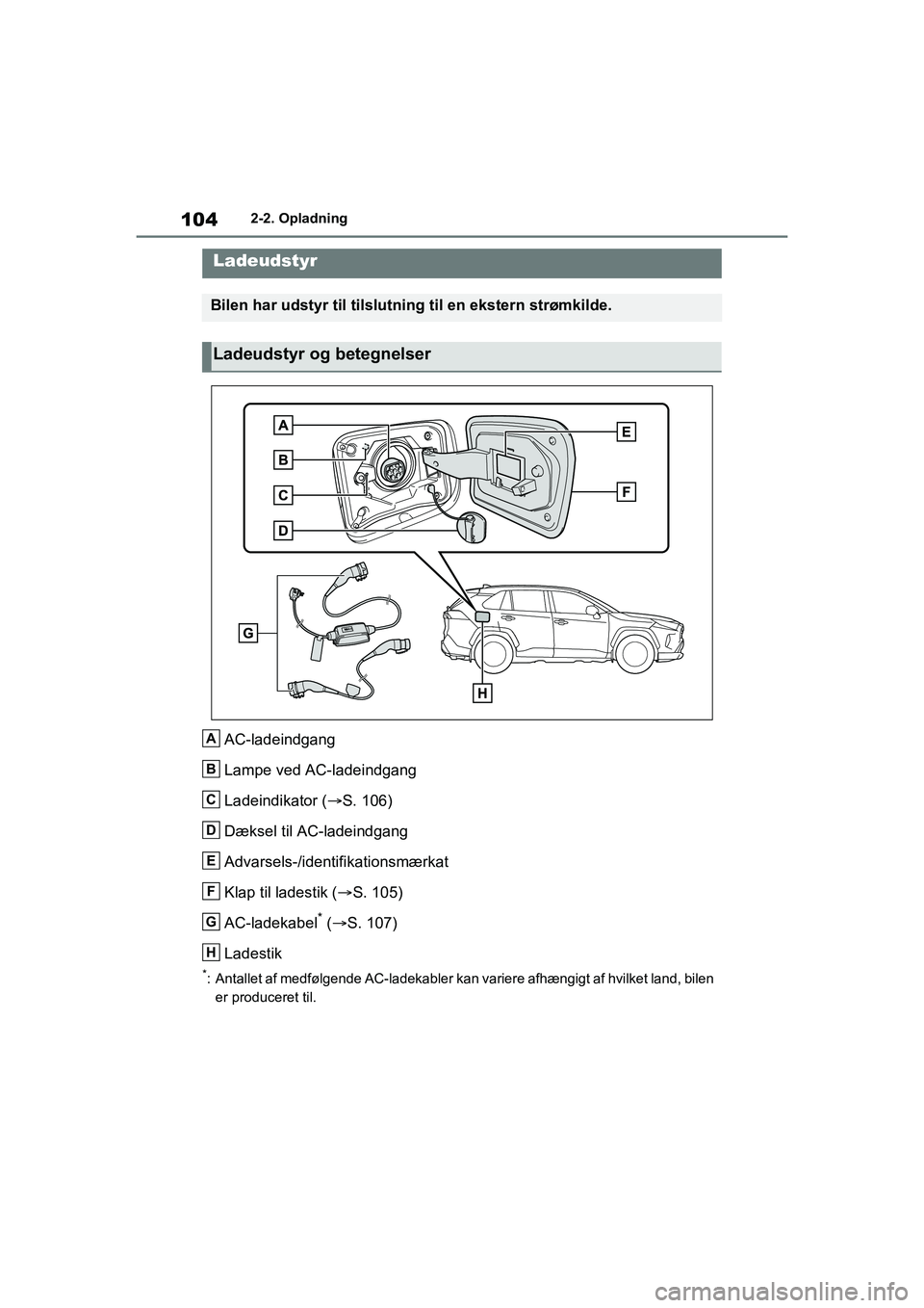 TOYOTA RAV4 PHEV 2021 Brugsanvisning (in Danish) 1042-2. Opladning
2-2.Opladning
AC-ladeindgang
Lampe ved AC-ladeindgang
Ladeindikator (S. 106)
Dæksel til AC-ladeindgang
Advarsels-/identifikationsmærkat
Klap til ladestik ( S. 105)
AC-ladekab TOYOTA RAV4 PHEV 2021 Brugsanvisning (in Danish) 1042-2. Opladning
2-2.Opladning
AC-ladeindgang
Lampe ved AC-ladeindgang
Ladeindikator (S. 106)
Dæksel til AC-ladeindgang
Advarsels-/identifikationsmærkat
Klap til ladestik ( S. 105)
AC-ladekab